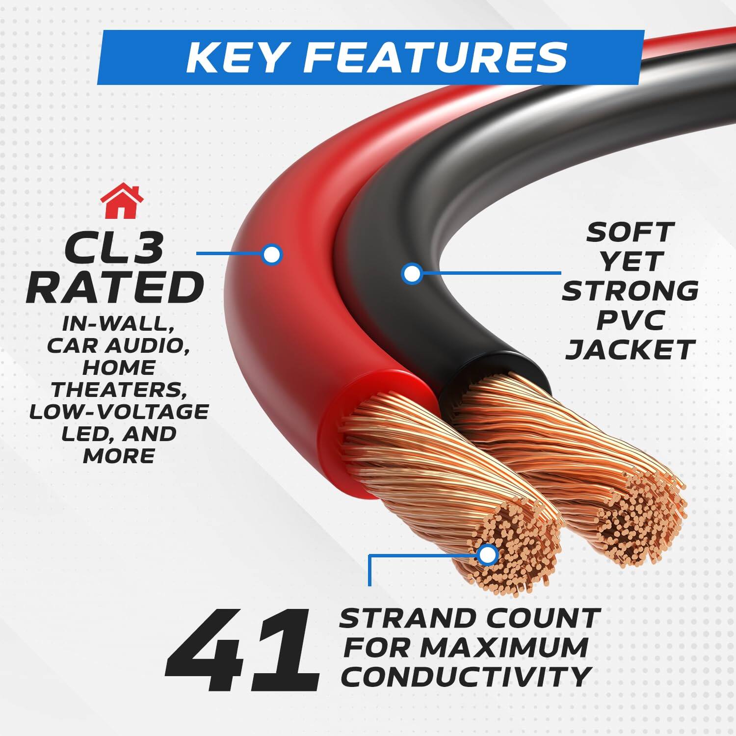 KEY FEATURES

- CL3 RATED
  - IN-WALL
  - CAR AUDIO
  - HOME THEATERS
  - LOW-VOLTAGE LED
  - AND MORE

- SOFT YET STRONG PVC JACKET

- 41 STRAND COUNT FOR MAXIMUM CONDUCTIVITY