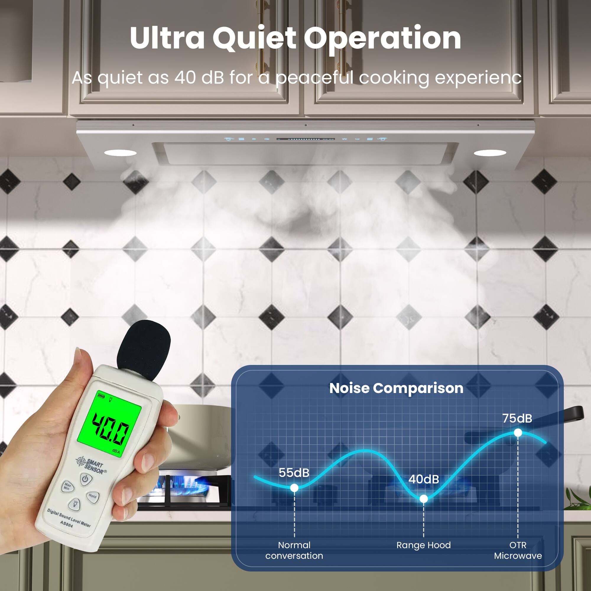 Ultra Quiet Operation  
As quiet as 40 dB for a peaceful cooking experience  

Noise Comparison  
Normal conversation: 55 dB  
Range Hood: 40 dB  
OTR Microwave: 75 dB