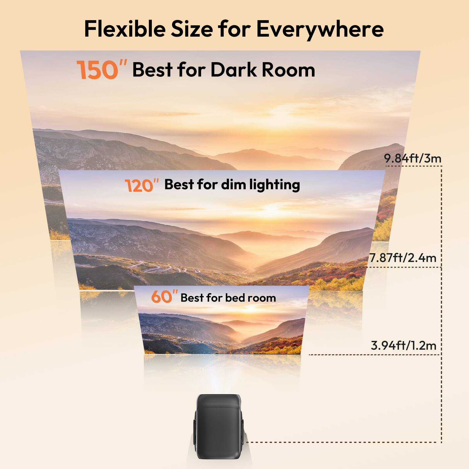 Flexible Size for Everywhere

150" Best for Dark Room  
9.84ft/3m

120" Best for dim lighting  
7.87ft/2.4m

60" Best for bedroom  
3.94ft/1.2m