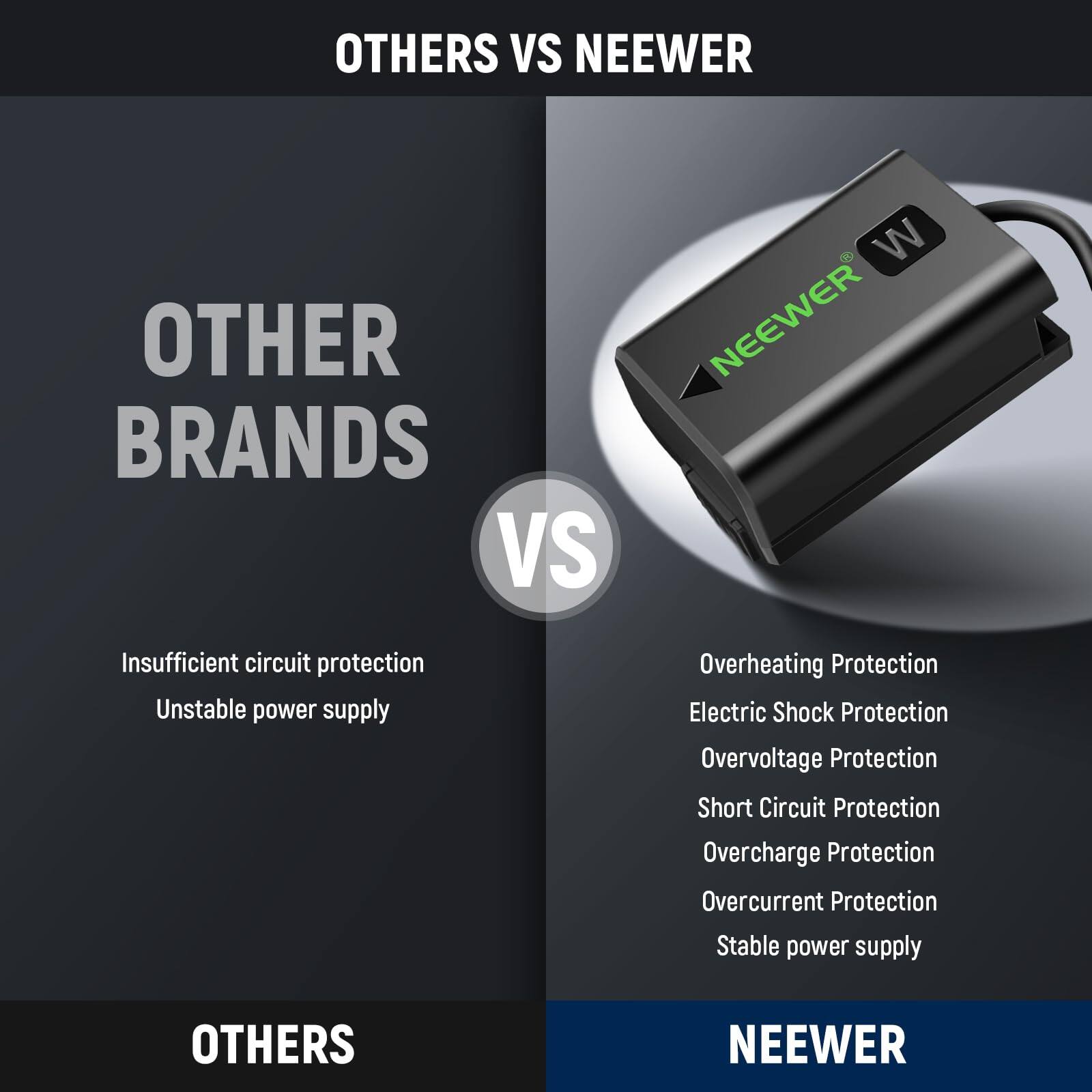 OTHERS VS NEEWER

OTHER BRANDS
- Insufficient circuit protection
- Unstable power supply

NEEWER
- Overheating Protection
- Electric Shock Protection
- Overvoltage Protection
- Short Circuit Protection
- Overcharge Protection
- Overcurrent Protection
- Stable power supply