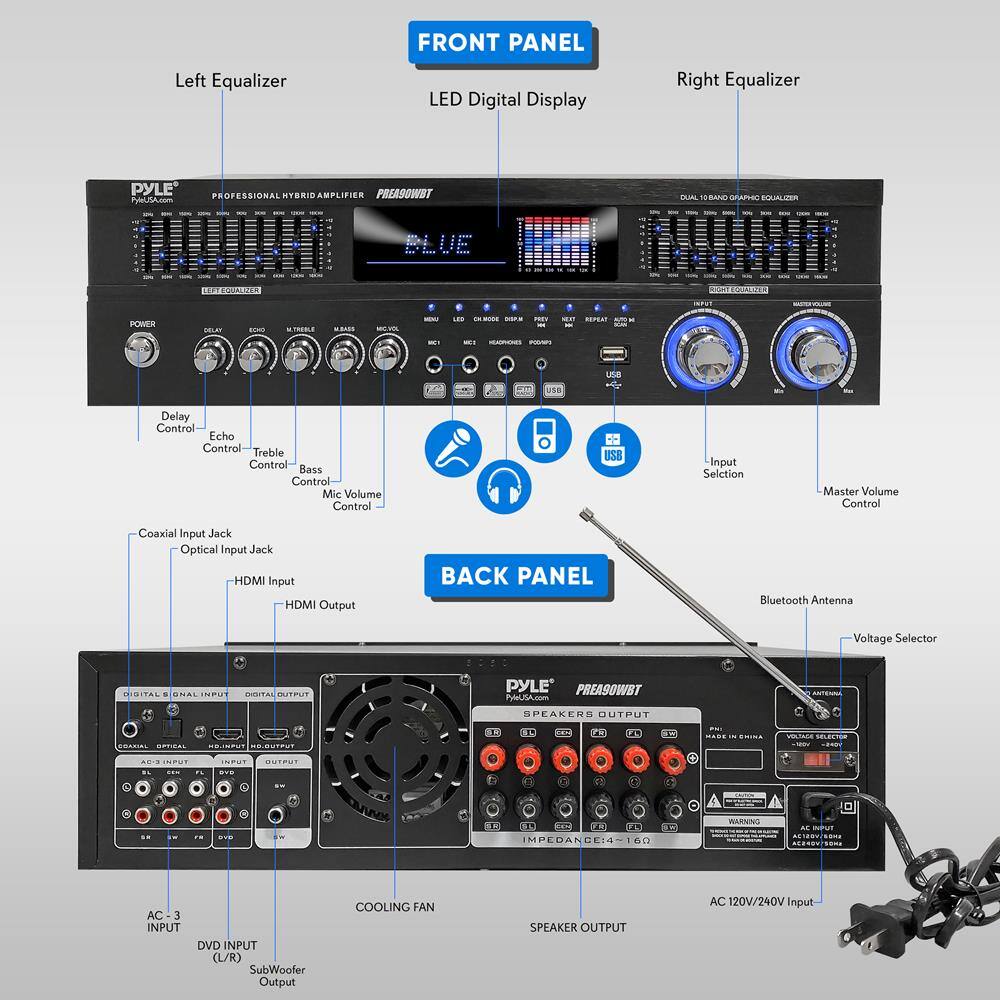 **Front Panel:**

- Left Equalizer
- LED Digital Display
- Right Equalizer

**Controls:**

- Delay Control
- Echo Control
- Treble Control
- Bass Control
- Mic Volume Control
- Input Selection
- Master Volume Control

**Inputs:**

- Coaxial Input Jack
- Optical Input Jack
- HDMI Input
- HDMI Output

**Back Panel:**

- USB
- Bluetooth Antenna
- Voltage Selector

**Outputs:**

- Speaker Output
- Cooling Fan

**Inputs:**

- AC-3 Input
- DVD Input (L/R)
- Subwoofer Output

**Other:**

- PYLE PREASOWBT
- SPEAKERS OUTPUT
- IMPEDANCE: 4-16Ω
- AC 120V/240V Input
