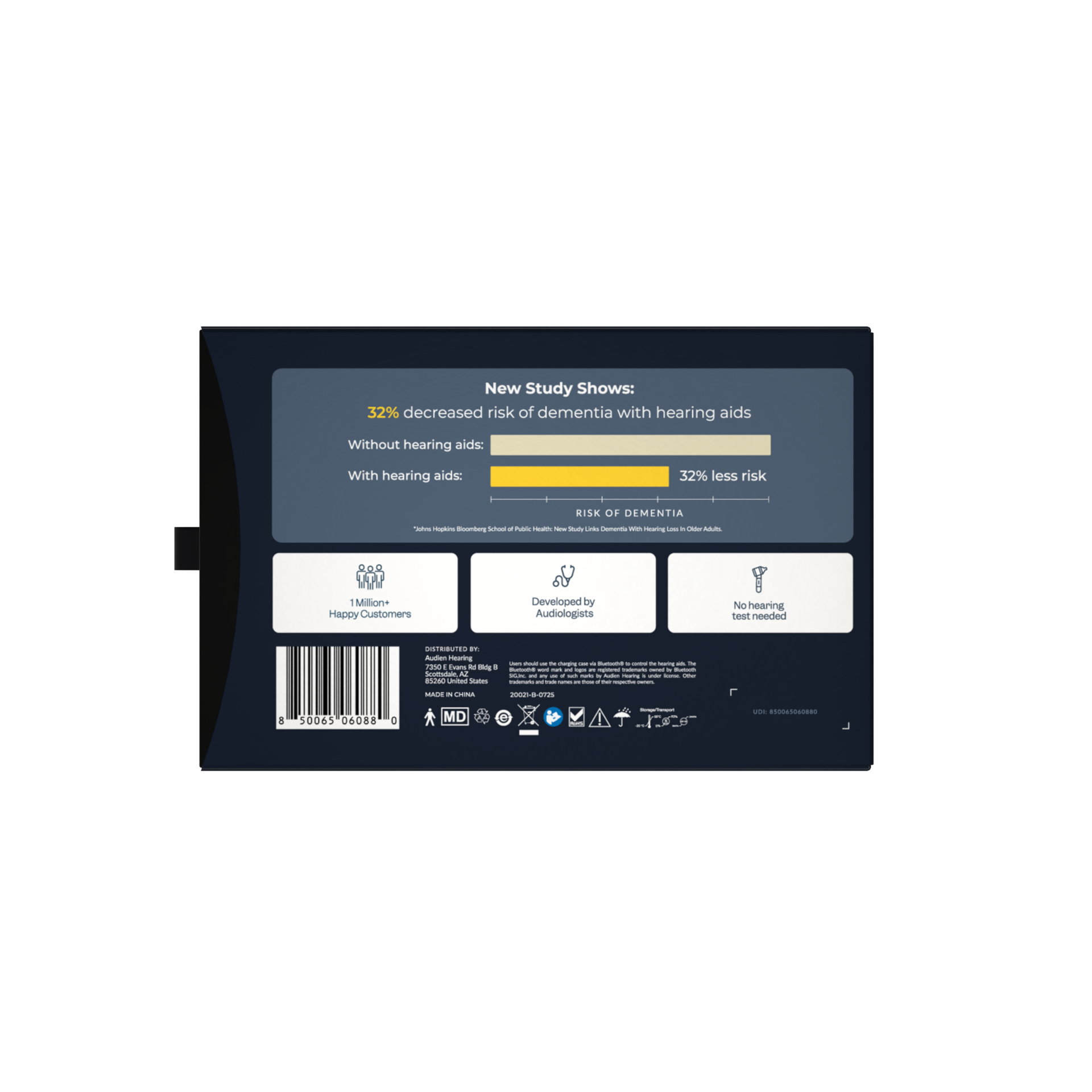 New Study Shows:  
32% decreased risk of dementia with hearing aids

Without hearing aids:  
With hearing aids:  
32% less risk

RISK OF DEMENTIA

1 Million+ Happy Customers

Developed by Audiologists  
No hearing test needed

Distributed by  
Audiology Hearing  
2000 N. 2nd St.  
San Jose, CA 95131  
MADE IN CHINA

8 50065 06088 0

MD

UD: 80065060880