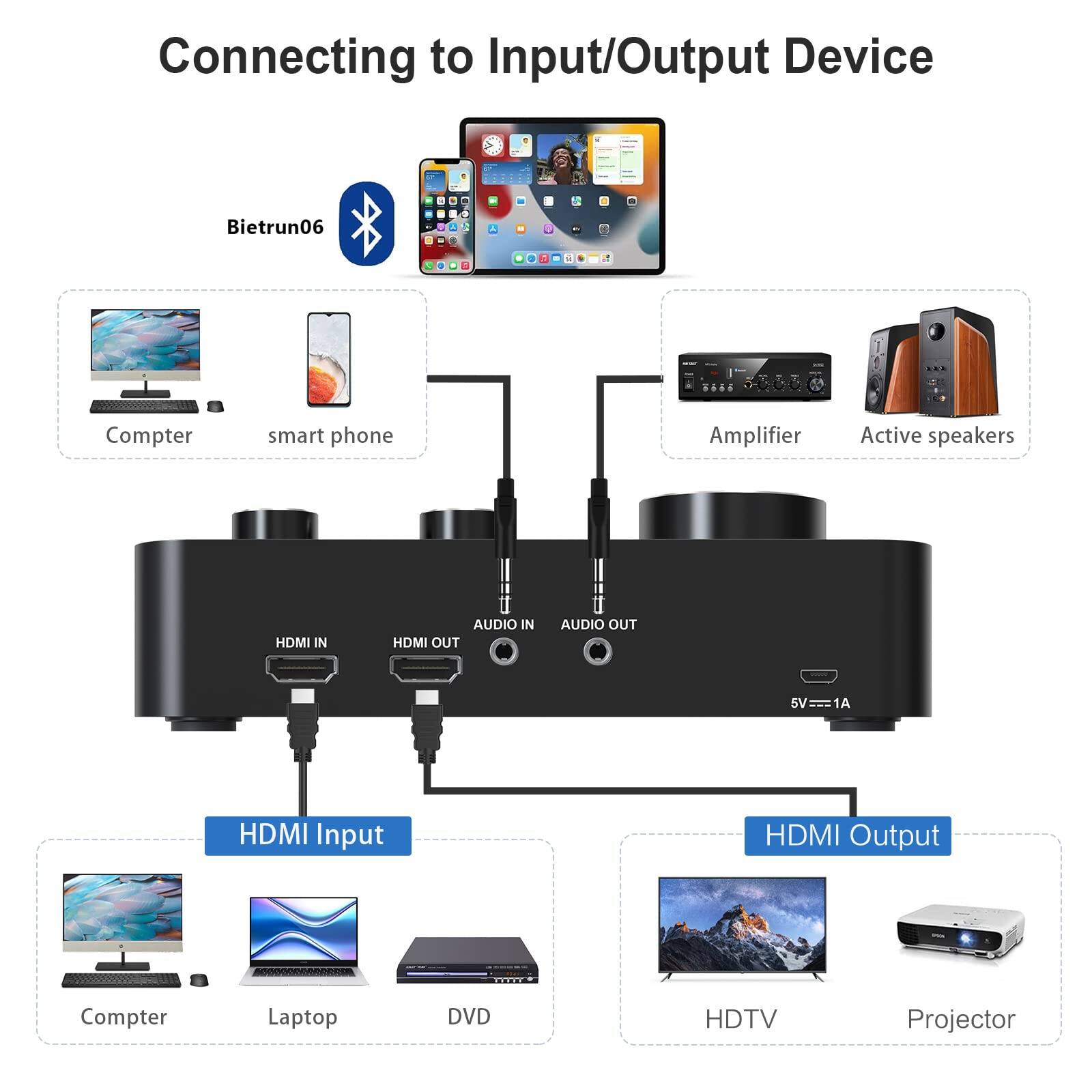 Connecting to Input/Output Device

- Compter
- smart phone
- Amplifier
- Active speakers

HDMI IN
AUDIO IN
HDMI OUT
AUDIO OUT
5V 1A

HDMI Input
- Compter
- Laptop
- DVD

HDMI Output
- HDTV
- Projector