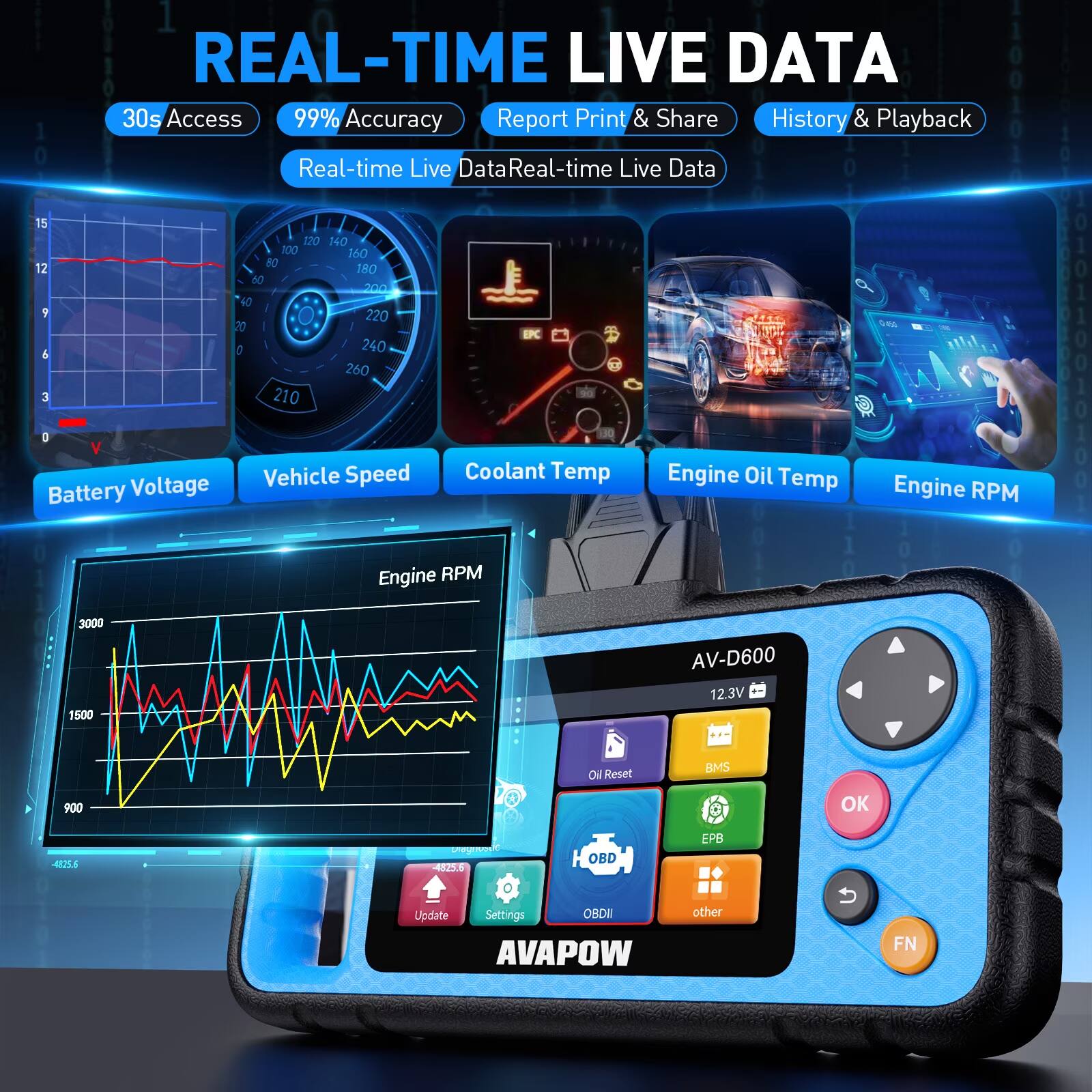 REAL-TIME LIVE DATA  
30s Access  
99% Accuracy  
Report Print & Share  
History & Playback  

Real-time Live Data  
Real-time Live Data  

Battery Voltage  
Vehicle Speed  
Coolant Temp  
Engine Oil Temp  
Engine RPM  

AV-D600  
12.3V  
Oil Reset  
BMS  
OK  
OBD  
EPB  
Update Settings OBDII  
AVAPOW
