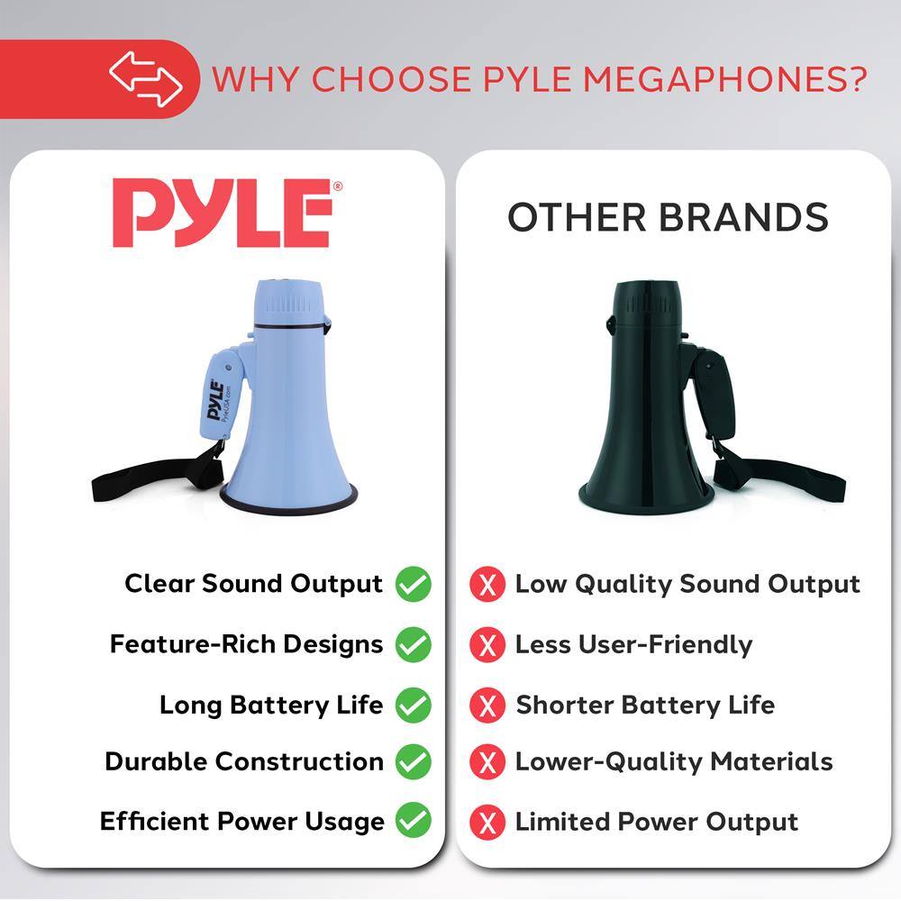 WHY CHOOSE PYLE MEGAPHONES?

PYLE
- Clear Sound Output ✓
- Feature-Rich Designs ✓
- Long Battery Life ✓
- Durable Construction ✓
- Efficient Power Usage ✓

OTHER BRANDS
- Low Quality Sound Output ✗
- Less User-Friendly ✗
- Shorter Battery Life ✗
- Lower-Quality Materials ✗
- Limited Power Output ✗