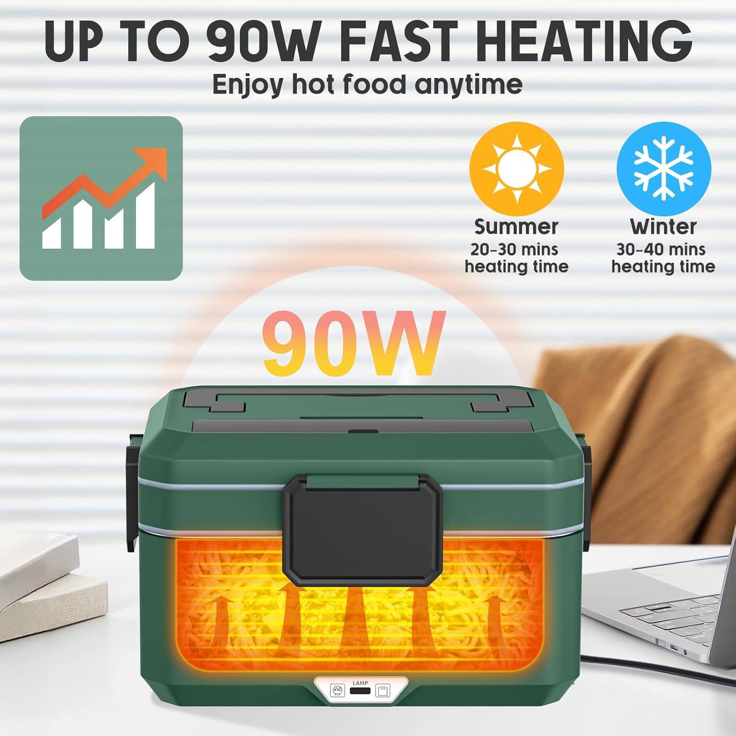 UP TO 90W FAST HEATING  
Enjoy hot food anytime  

Summer  
20-30 mins heating time  

Winter  
30-40 mins heating time  

90W
