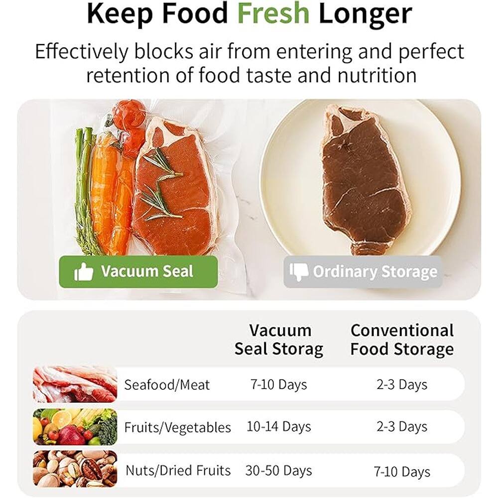 Keep Food Fresh Longer

Effectively blocks air from entering and perfect retention of food taste and nutrition

Vacuum Seal Ordinary Storage

Vacuum Seal Storage Conventional Food Storage

Seafood/Meat
7-10 Days 2-3 Days

Fruits/Vegetables
10-14 Days 2-3 Days

Nuts/Dried Fruits
30-50 Days 7-10 Days