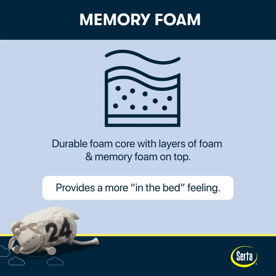 Memory Foam: Durable foam core with layers of foam and memory foam on top. Provides a more "in the bed" feeling. 24 Serta.