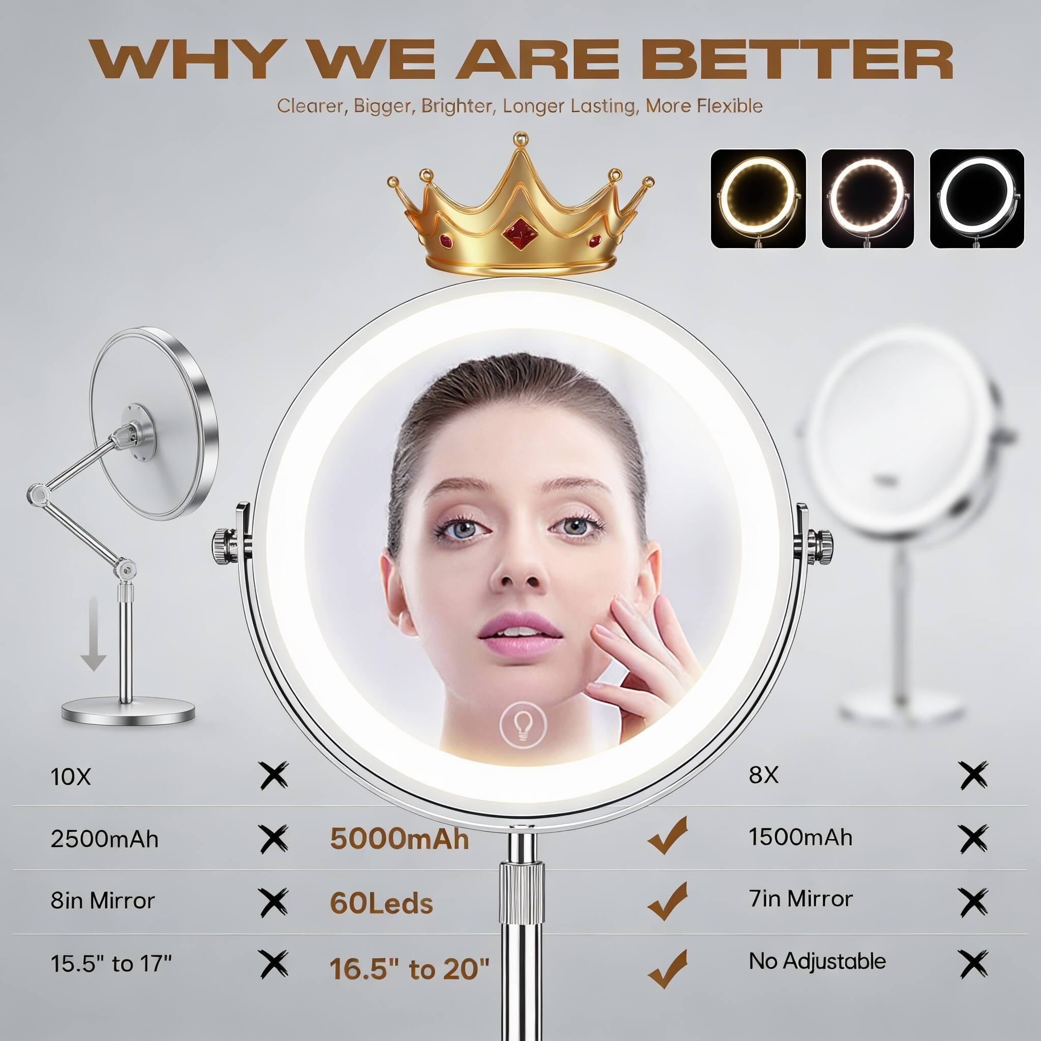 WHY WE ARE BETTER  
Clearer, Bigger, Brighter, Longer Lasting, More Flexible  

10X  
2500mAh  
8in Mirror  
15.5" to 17"  

8X  
5000mAh  
60Leds  
16.5" to 20"  

1500mAh  
7in Mirror  
No Adjustable
