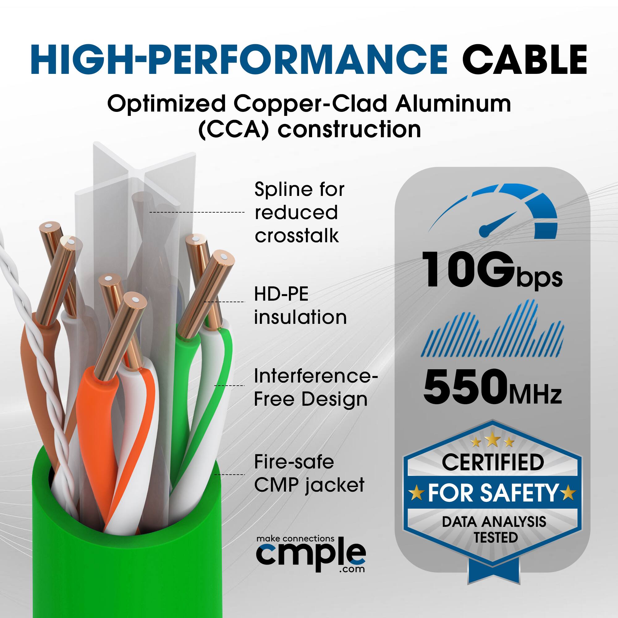 HIGH-PERFORMANCE CABLE  
Optimized Copper-Clad Aluminum (CCA) construction  
Spline for reduced crosstalk  
HD-PE insulation  
Interference-Free Design  
Fire-safe CMP jacket  

10Gbps  
550MHz  

CERTIFIED FOR SAFETY  
DATA ANALYSIS TESTED  

make connections cmple.com