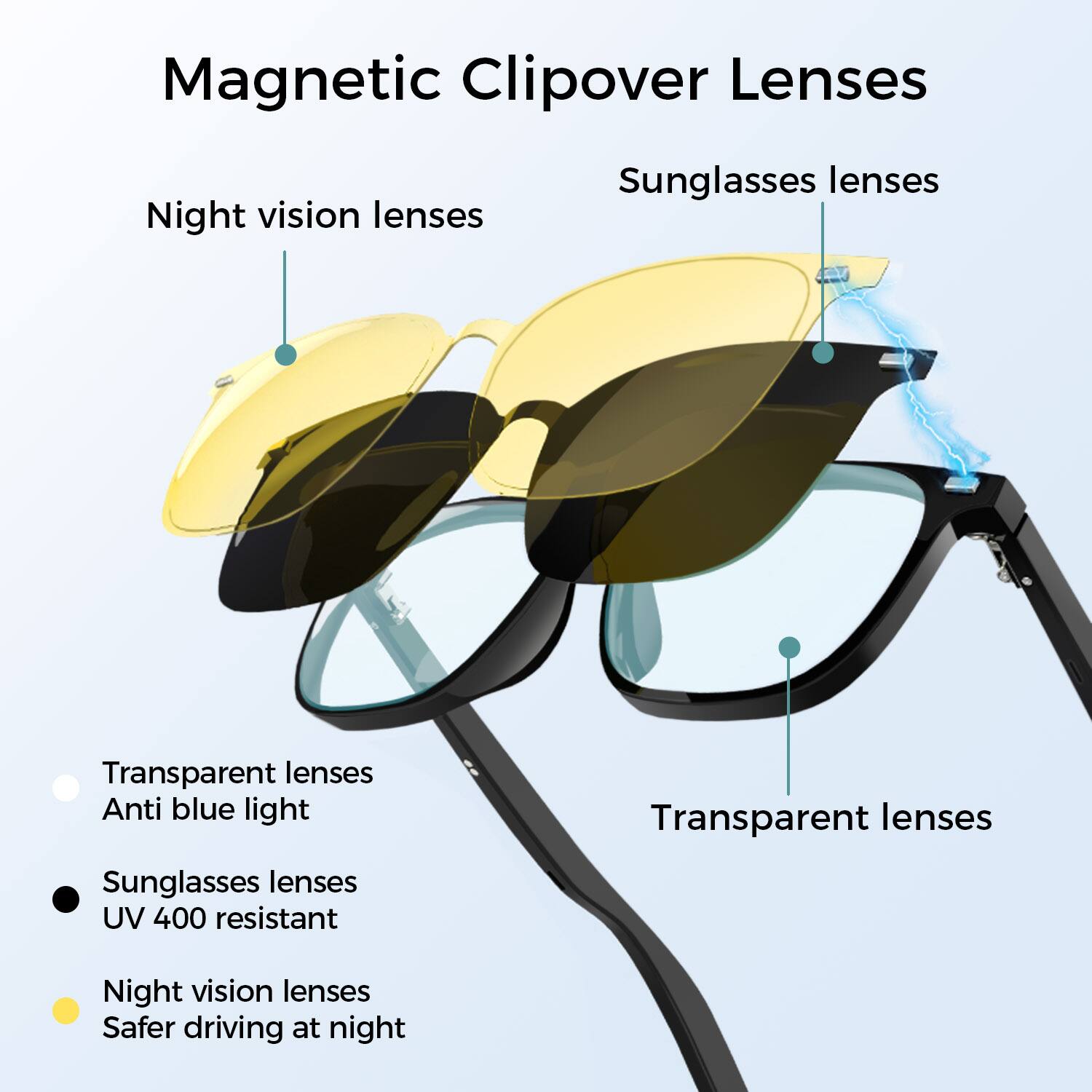 Magnetic Clipover Lenses

- Night vision lenses
- Sunglasses lenses
- Transparent lenses
- Transparent lenses

Features:
- Anti blue light
- Sunglasses lenses UV 400 resistant
- Night vision lenses Safer driving at night