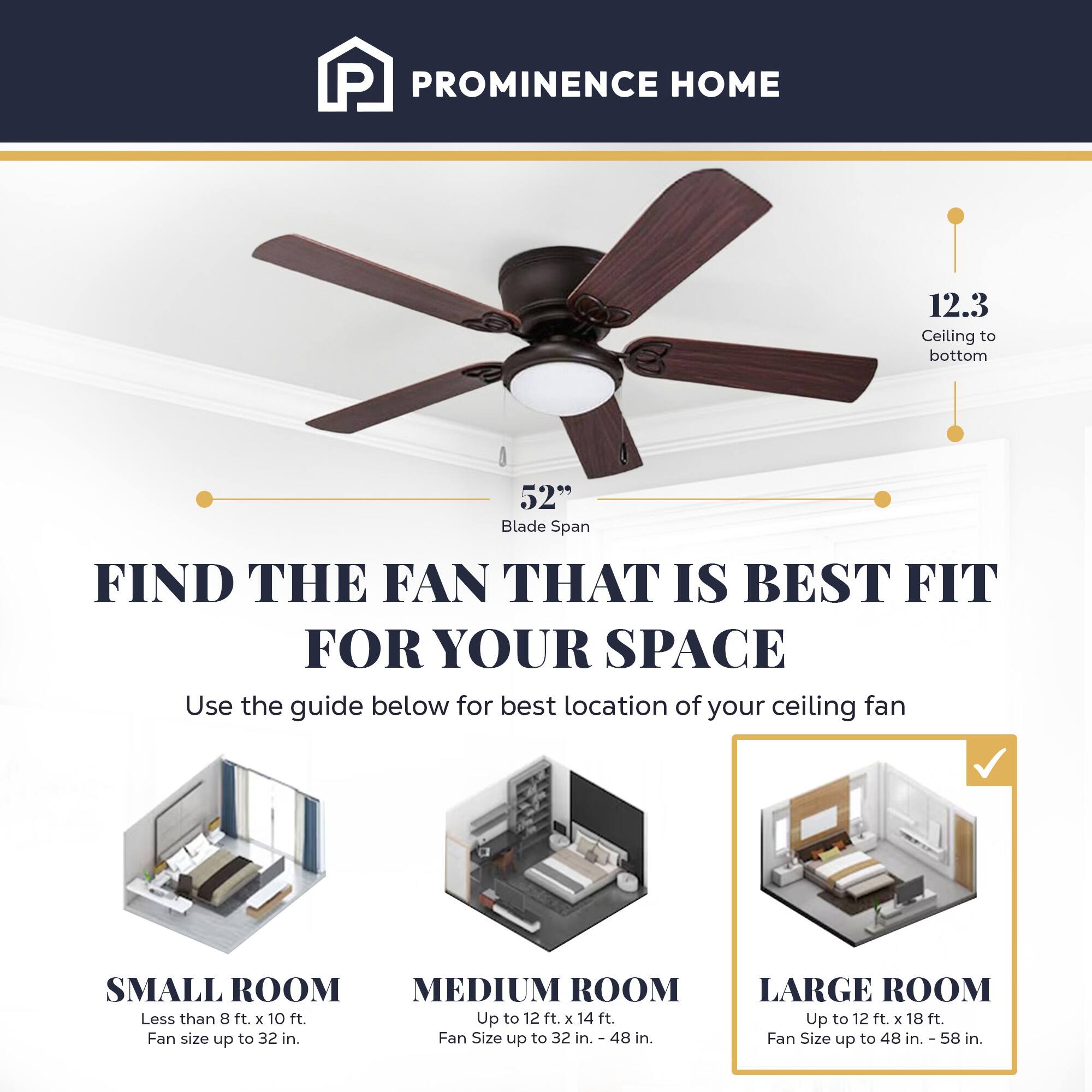 PROMINENCE HOME

12.3 Ceiling to bottom
52" Blade Span

FIND THE FAN THAT IS BEST FIT FOR YOUR SPACE

Use the guide below for best location of your ceiling fan

SMALL ROOM
Less than 8 ft x 10 ft.
Fan size up to 32 in.

MEDIUM ROOM
Up to 12 ft x 14 ft.
Fan Size up to 32 in. - 48 in.

LARGE ROOM
Up to 12 ft x 18 ft.
Fan Size up to 48 in. - 58 in.