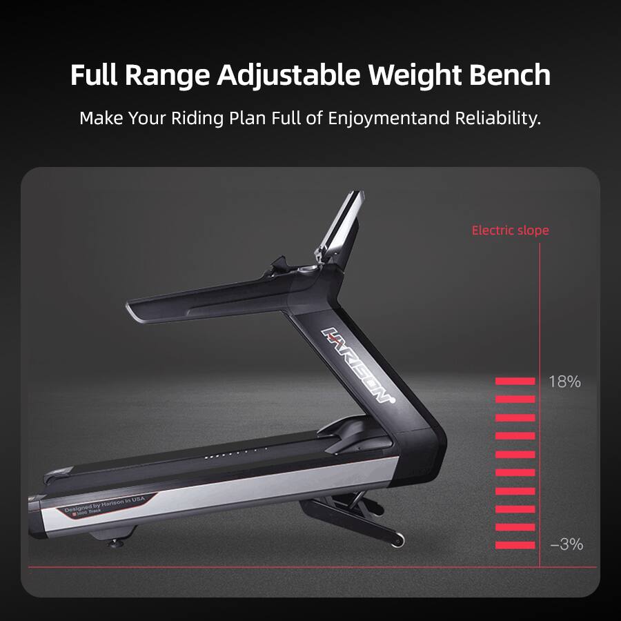 Full Range Adjustable Weight Bench  
Make Your Riding Plan Full of Enjoyment and Reliability.  

Electric slope  
LARISON'  
18% in USA by starieon  
Designed s Back  
-3%