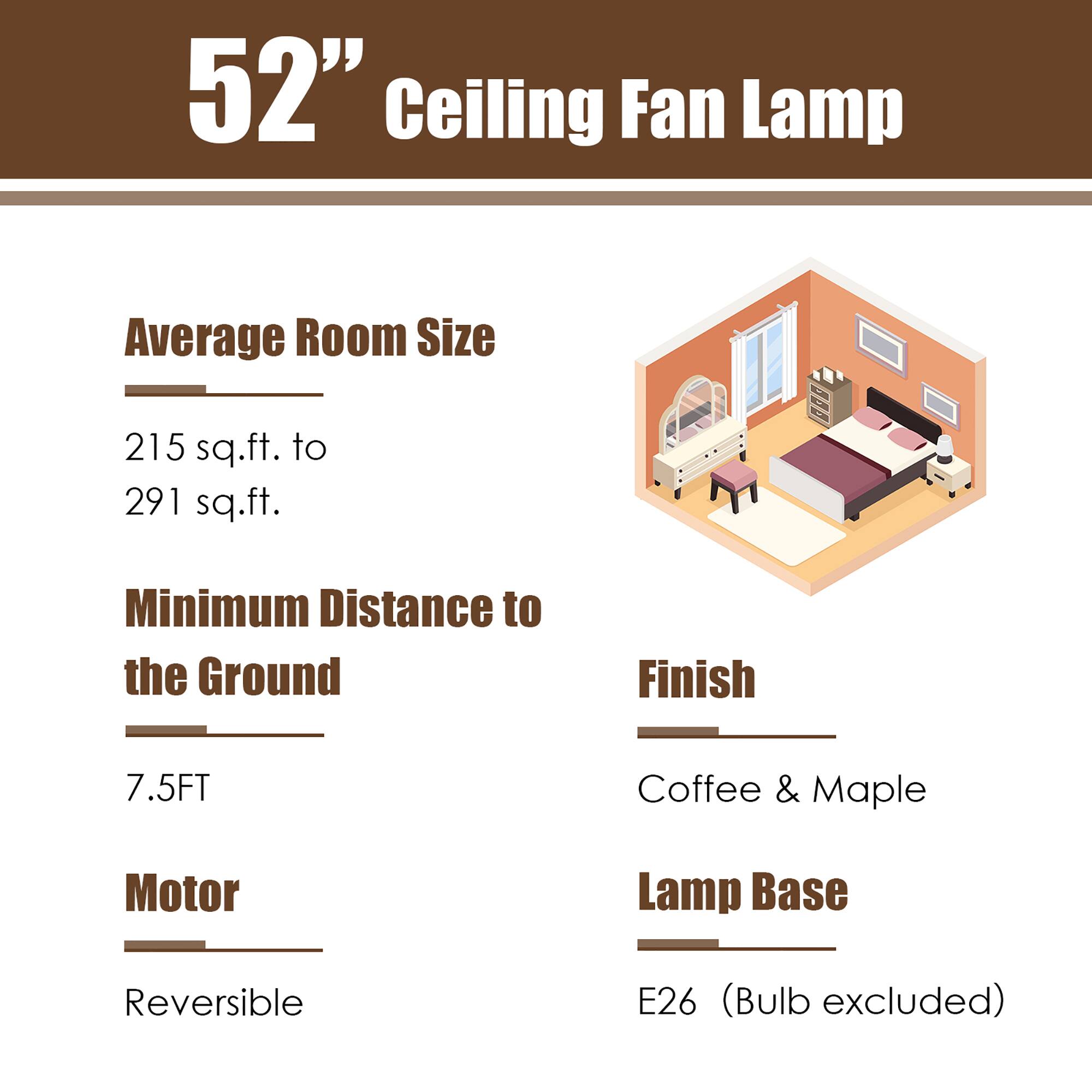 52" Ceiling Fan Lamp Average Room Size 215 sq.ft. to 291 sq.ft. Minimum Distance to the Ground Finish 7.5FT Coffee & Maple Motor Lamp Base Reversible E26 (Bulb excluded)