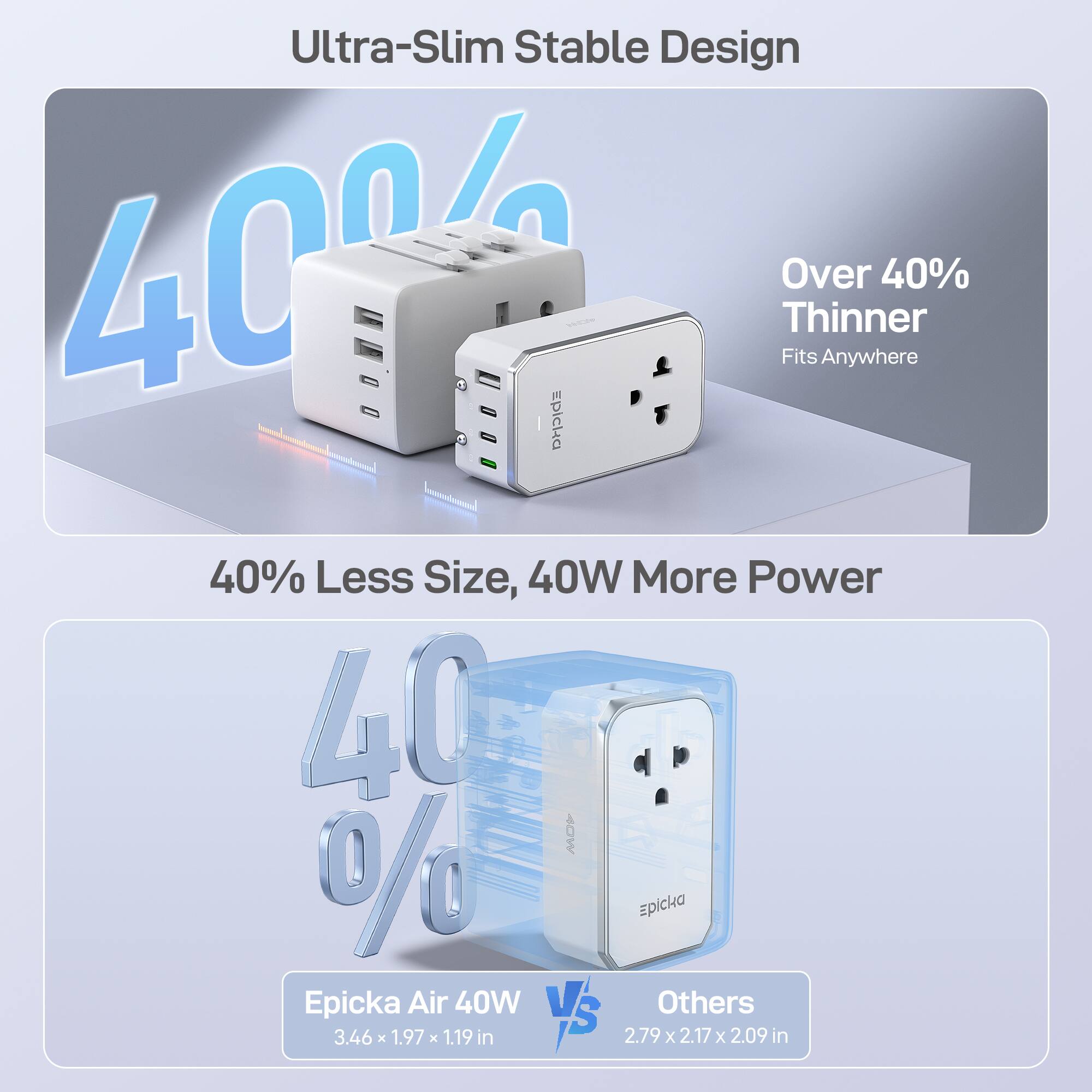 Ultra-Slim Stable Design  
40% Thinner  
Over Fits Anywhere  
40% Less Size, 40W More Power  

Epicka Air 40W  
3.46 x 1.97 x 1.19 in  

Others  
2.79 x 2.17 x 2.09 in