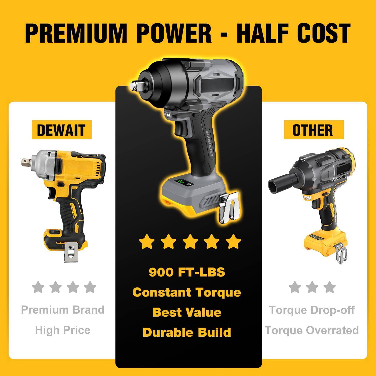 **PREMIUM POWER - HALF COST**

**DEWAIT**
- Premium Brand
- High Price
- 900 FT-LBS
- Constant Torque
- Best Value
- Durable Build

**OTHER**
- Torque Drop-off
- Torque Overrated