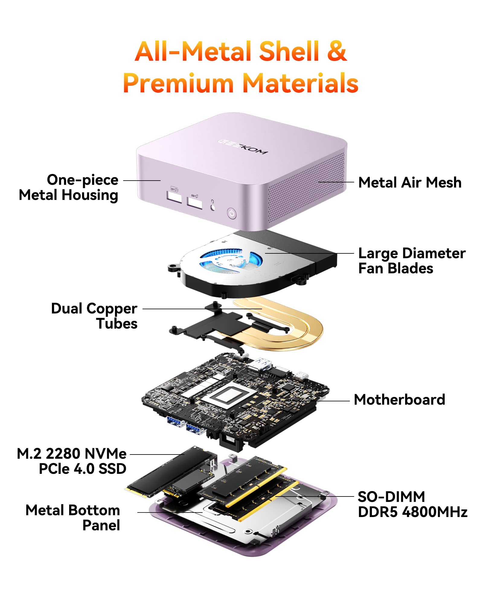 Geekom A6 Mini PC with AMD Ryzen 7 6800H, 32GB DDR5 RAM, 1TB
