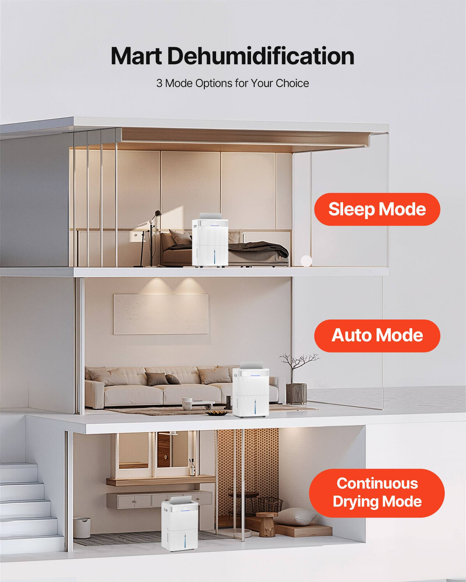 Mart Dehumidification  
3 Mode Options for Your Choice  

- Sleep Mode  
- Auto Mode  
- Continuous Drying Mode