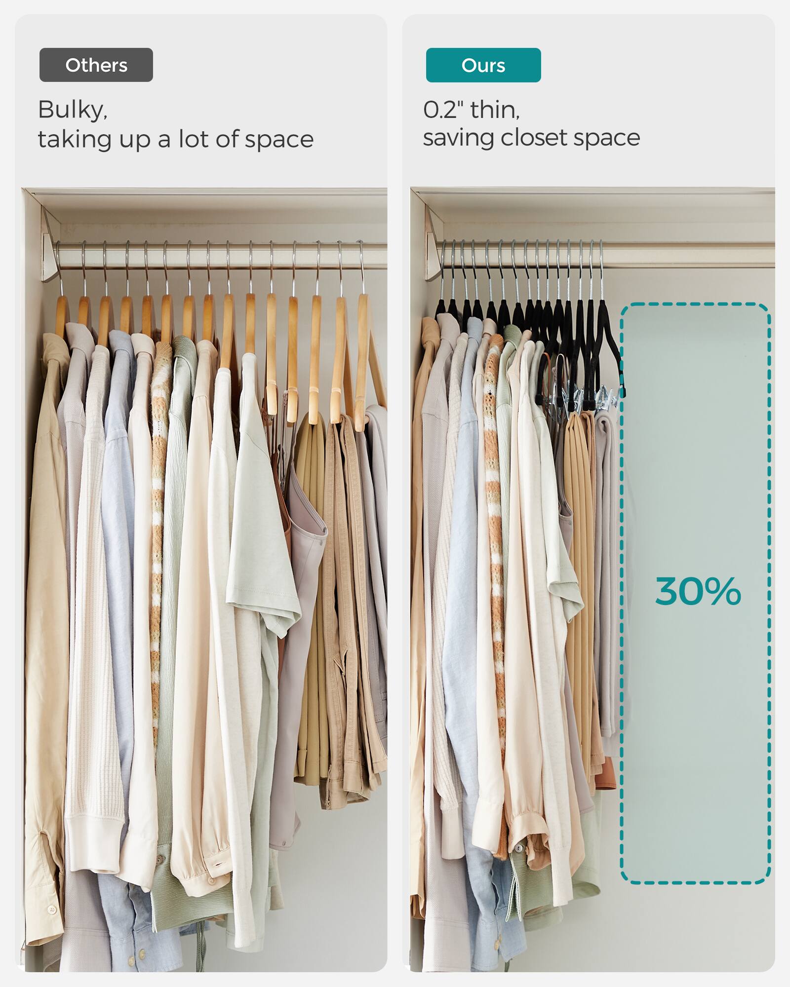 Others  
Bulky, taking up a lot of space  

Ours  
0.2" thin, saving closet space  

30%