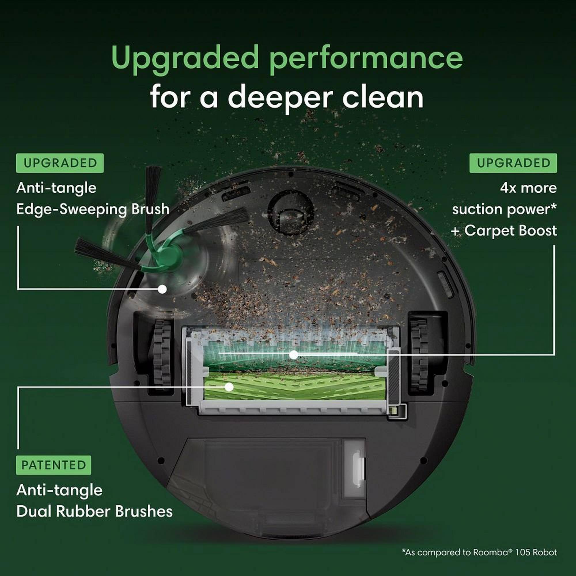Upgraded performance for a deeper clean

UPGRADED
Anti-tangle Edge-Sweeping Brush

UPGRADED
4x more suction power* + Carpet Boost

PATENTED
Anti-tangle Dual Rubber Brushes

*As compared to Roomba® 105 Robot
