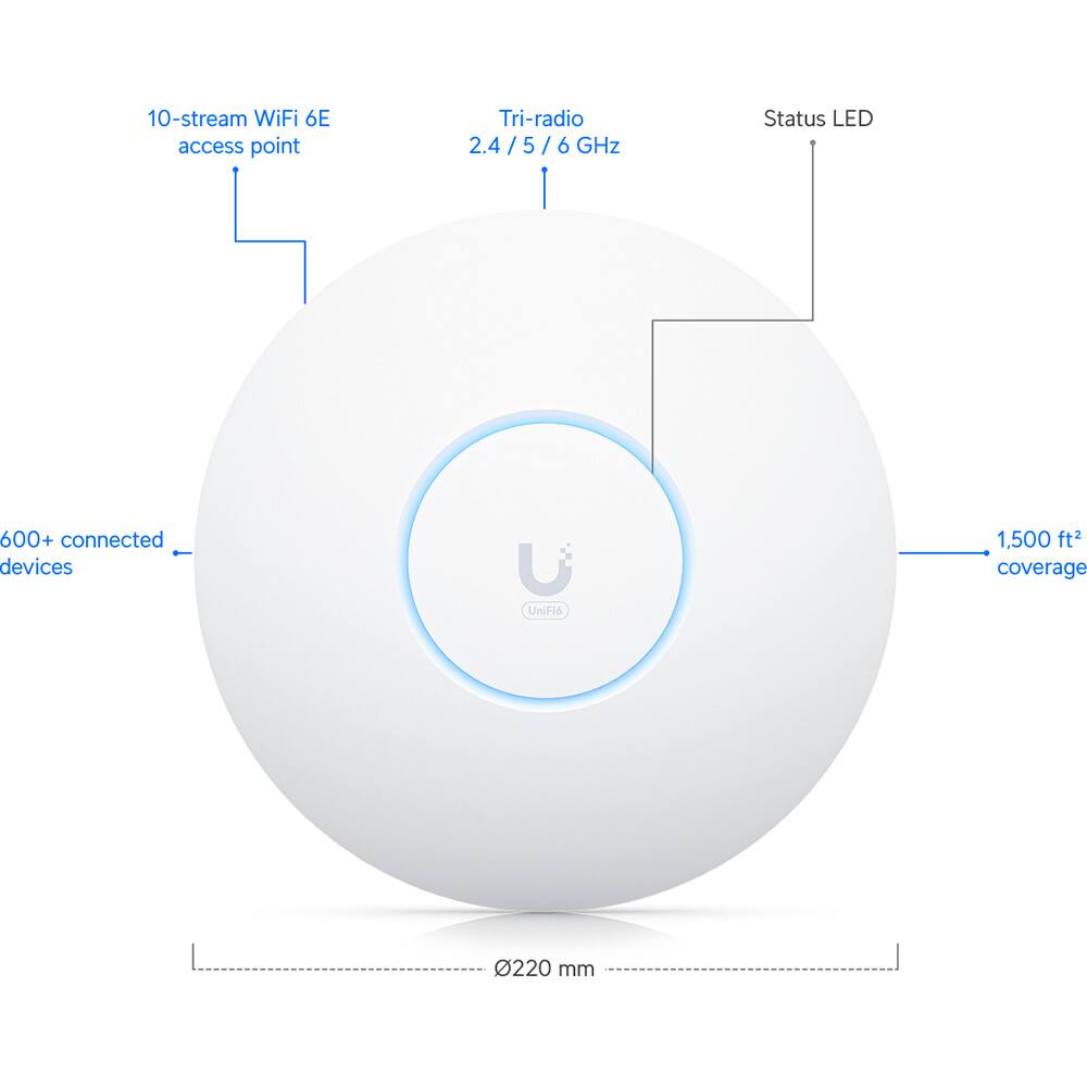 10-stream WiFi 6E access point  
Tri-radio 2.4 / 5 / 6 GHz  
Status LED  
600+ connected devices  
1,500 ft² coverage  
220 mm