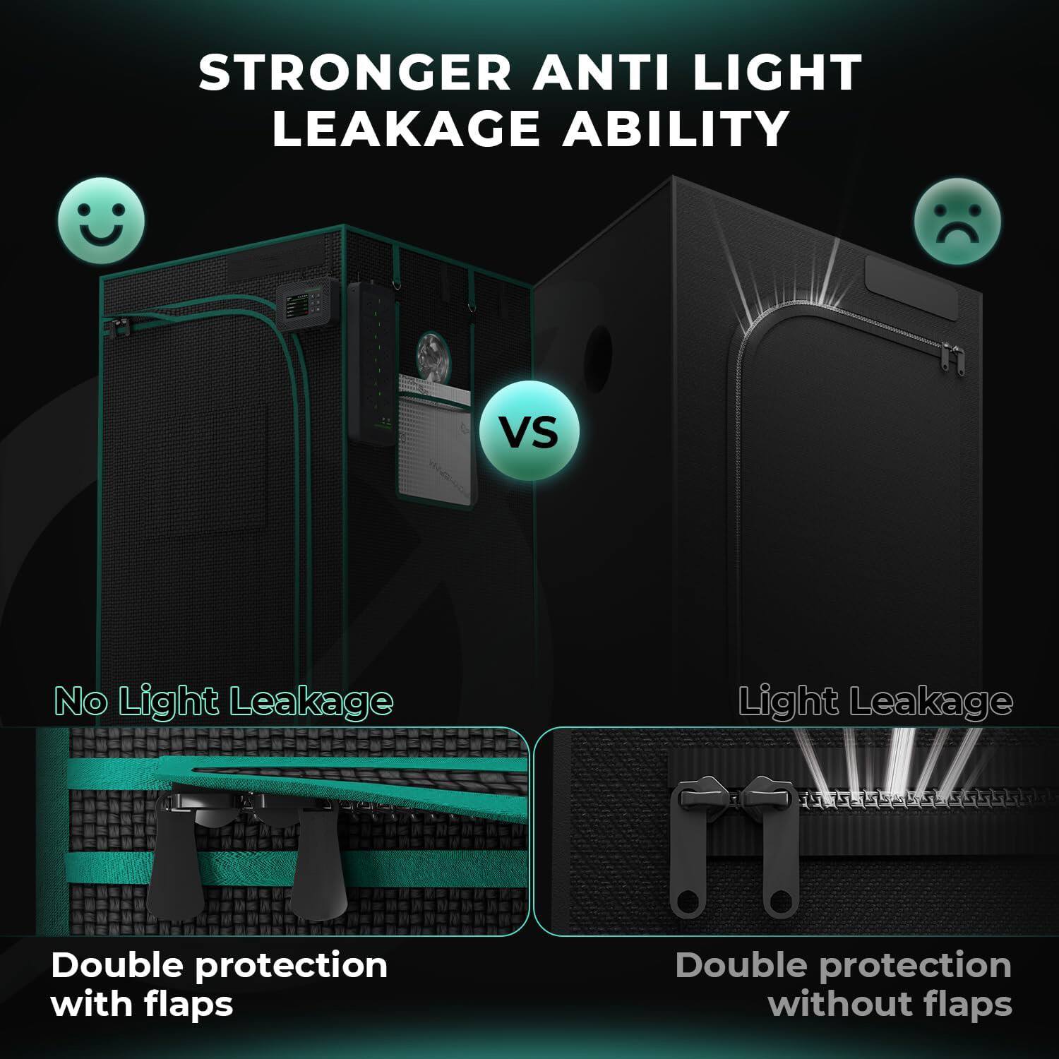 STRONGER ANTI LIGHT LEAKAGE ABILITY

Vs

No Light Leakage

Light Leakage

Double protection with flaps

Double protection without flaps
