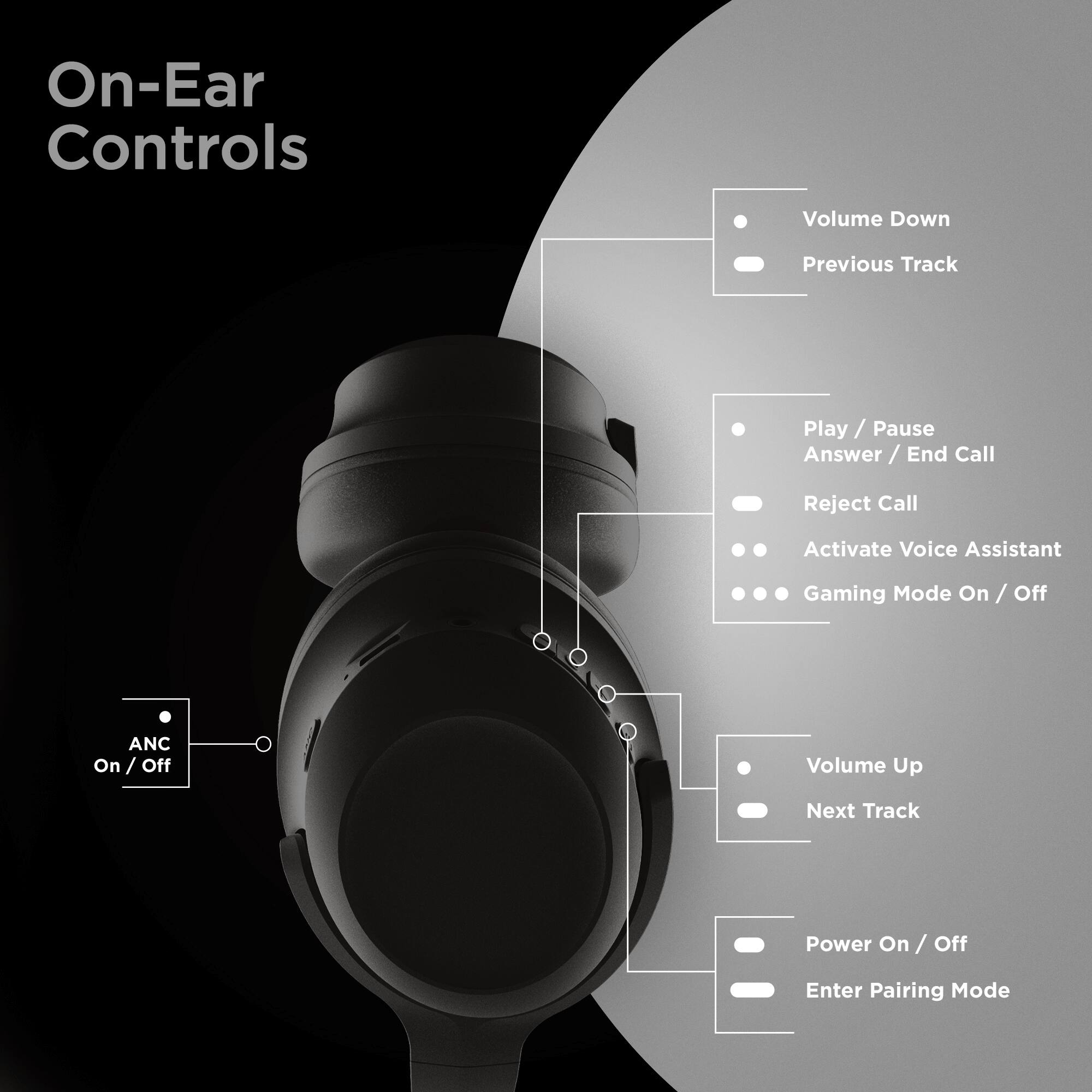 On-Ear Controls

- Volume Down
- Previous Track
- Play / Pause
- Answer / End Call
- Reject Call
- Activate Voice Assistant
- Gaming Mode On / Off
- ANC On / Off
- Volume Up
- Next Track
- Power On / Off
- Enter Pairing Mode