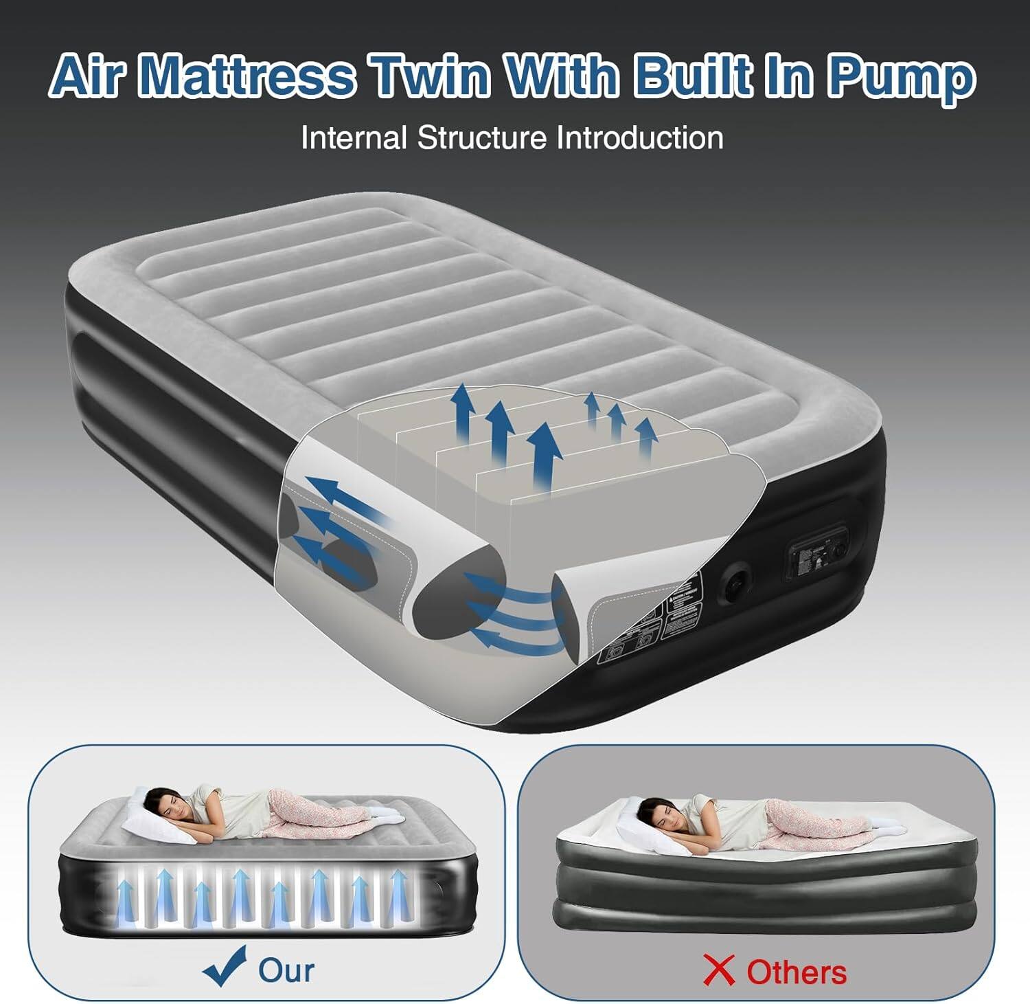 Air Mattress Twin With Built In Pump  
Internal Structure Introduction  

Our  
Others