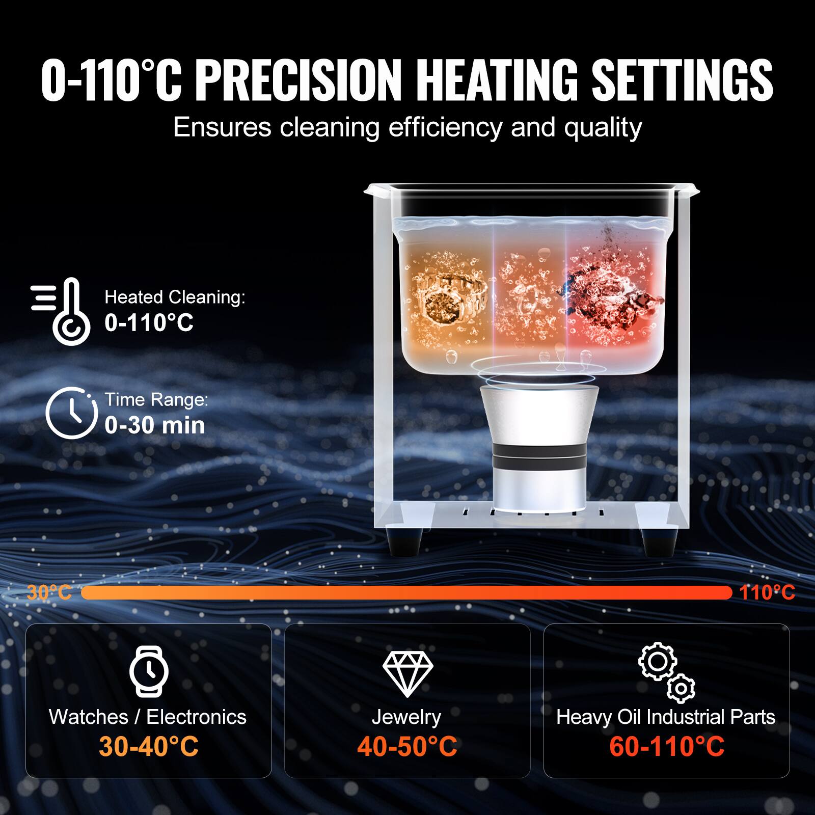 0-110°C PRECISION HEATING SETTINGS
Ensures cleaning efficiency and quality
Heated Cleaning: 0-110°C
Time Range: 0-30 min
30°C - 110°C
Watches / Electronics 30-40°C
Jewelry 40-50°C
Heavy Oil Industrial Parts 60-110°C