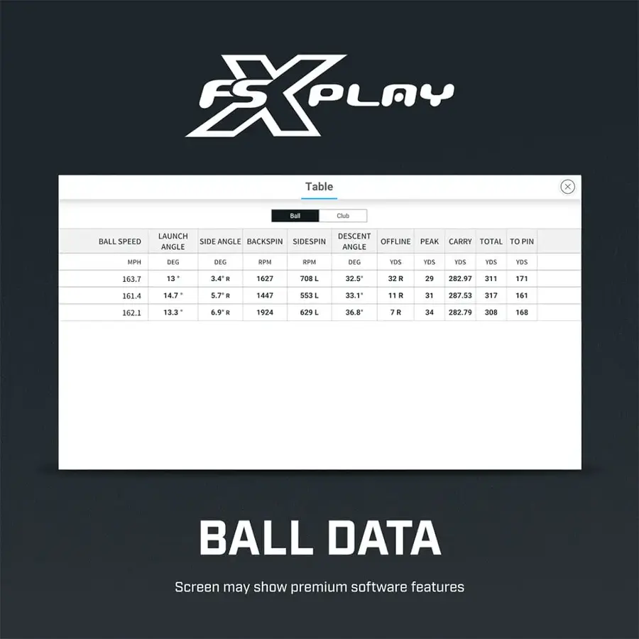 The text on the image is already grouped and correctly spelled. It reads: "FSXPLAY Ball Data Table x Ball Club Ball Speed Launch Descent Side Angle Backspin Sidespin Offline Peak Carry Total To Pin Angle Angle MPH Deg Deg Deg YOS YDS VDS 163.7 13 3.4 a 1627 708 L 32.5 32 R 29 282.97 311 171 161.4 14.7 5.7" . 1447 553 L 33.1 11 R 31 287.53 317 161 162.1 13.3 6.9 . 1924 629 L 36.8 7R 34 282.79 308 168 Ball Data Screen may show premium software features."