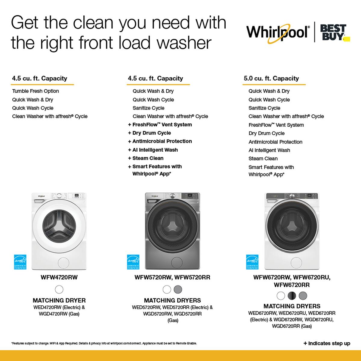 Get the clean you need with the right front load washer

4.5 cu. ft. Capacity
- Tumble Fresh Option
- Quick Wash & Dry
- Quick Wash Cycle
- Clean Washer with affresh® Cycle

4.5 cu. ft. Capacity
- Quick Wash & Dry
- Quick Wash Cycle
- Sanitize Cycle
- Clean Washer with affresh® Cycle
- FreshFlow™ Vent System
- Dry Drum Cycle
- Antimicrobial Protection
- AI Intelligent Wash
- Steam Clean
- Smart Features with Whirlpool® App*

5.0 cu. ft. Capacity
- Quick Wash & Dry
- Quick Wash Cycle
- Sanitize Cycle
- Clean Washer with affresh® Cycle
- FreshFlow™ Vent System
- Dry Drum Cycle
- Antimicrobial Protection
- AI Intelligent Wash
- Steam Clean
- Smart Features with Whirlpool® App*

WFW4720RW
WFW5720RW, WFW5720RR
WFW6720RW, WFW6720RU, WFW6720RR

MATCHING DRYER
WED4720RW (Electric) & WGD