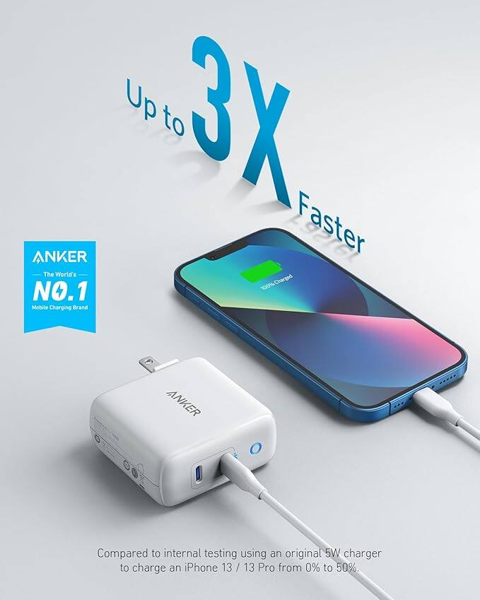 Up to 3X Faster

ANKER
The World's NO.1 Mobile Charging Brand

Compared to internal testing using an original 5W charger to charge an iPhone 13 / 13 Pro from 0% to 50%.