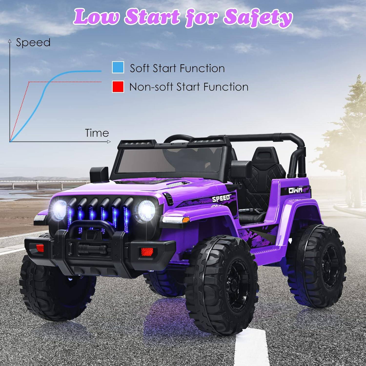 Low Start for Safety

Speed
Time

Soft Start Function
Non-soft Start Function

SPEED
GWR