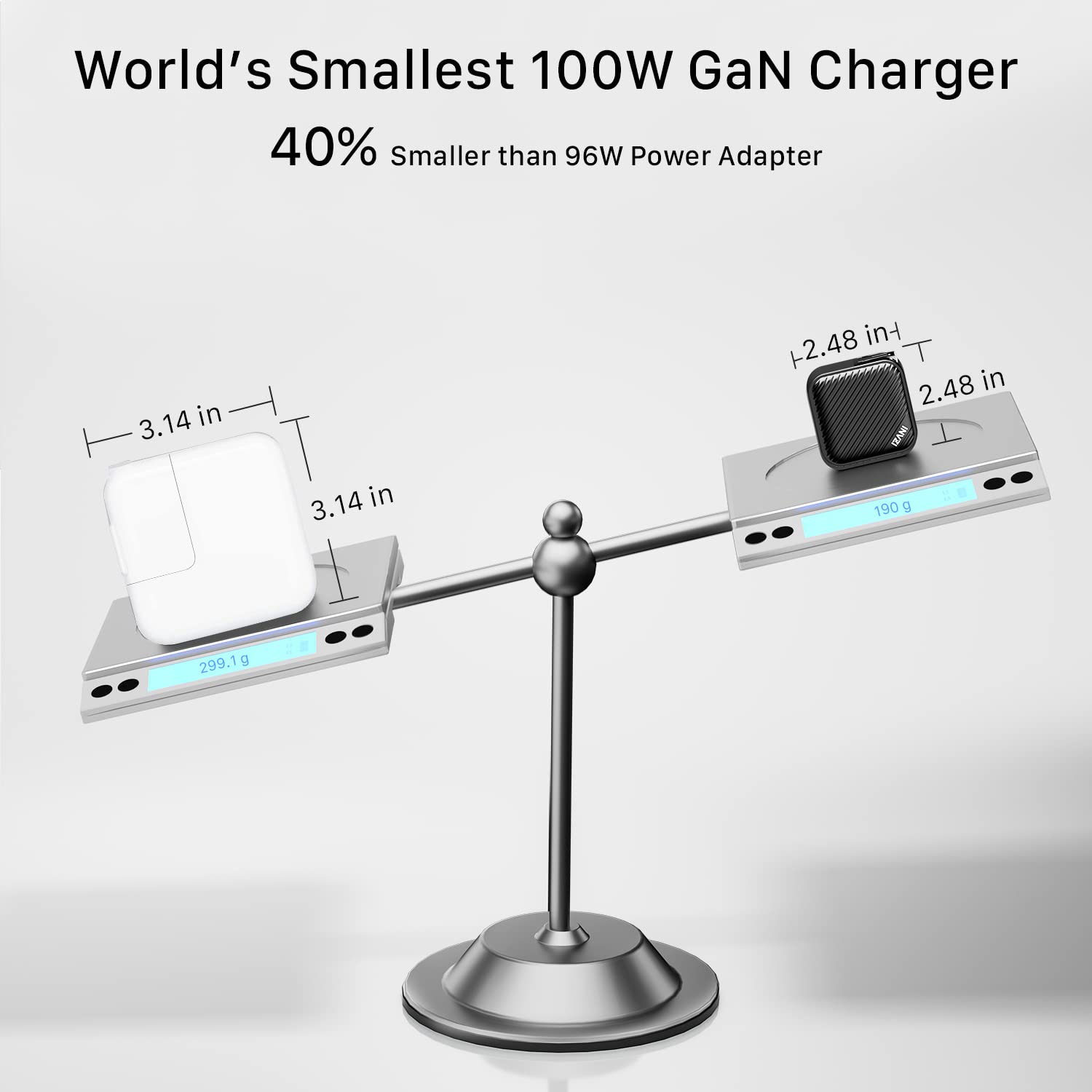 World's Smallest 100W GaN Charger  
40% Smaller than 96W Power Adapter  

3.14 in x 3.14 in  
2.48 in x 2.48 in  

299.1 g  
190 g