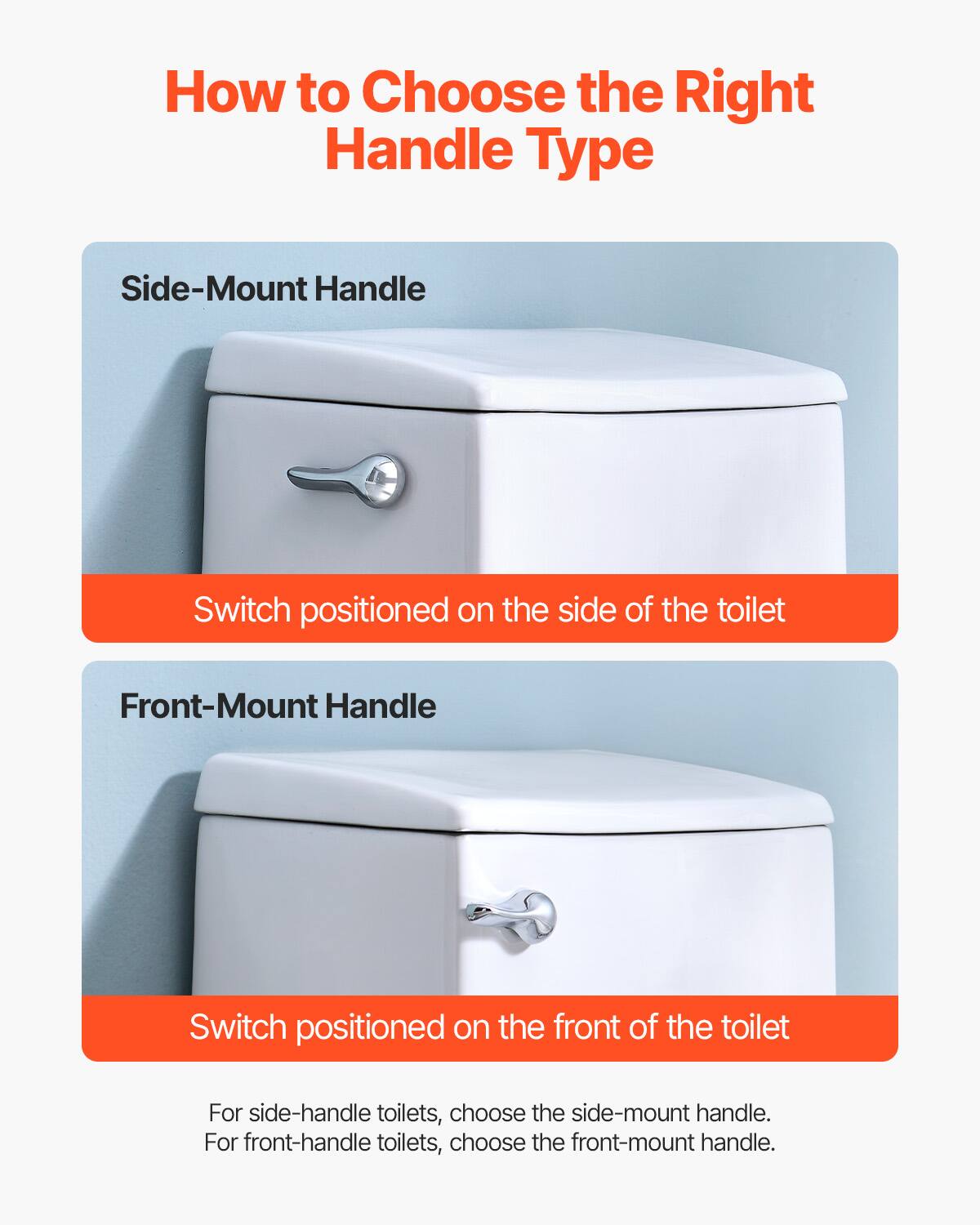 How to Choose the Right Handle Type

Side-Mount Handle  
Switch positioned on the side of the toilet

Front-Mount Handle  
Switch positioned on the front of the toilet

For side-handle toilets, choose the side-mount handle.  
For front-handle toilets, choose the front-mount handle.