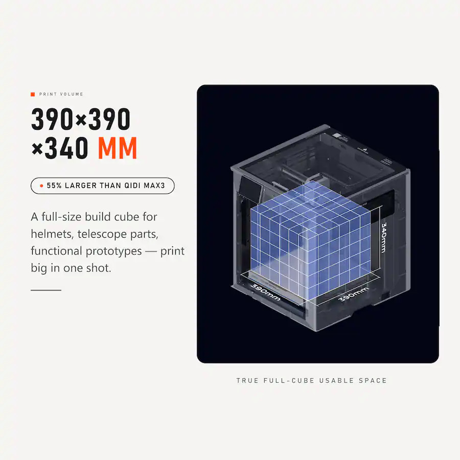 Closed Loop Pc Build QIDI Max4 Enclosed CoreXY FDM 3D Printer with 65C Heated Chamber, 800mm ...