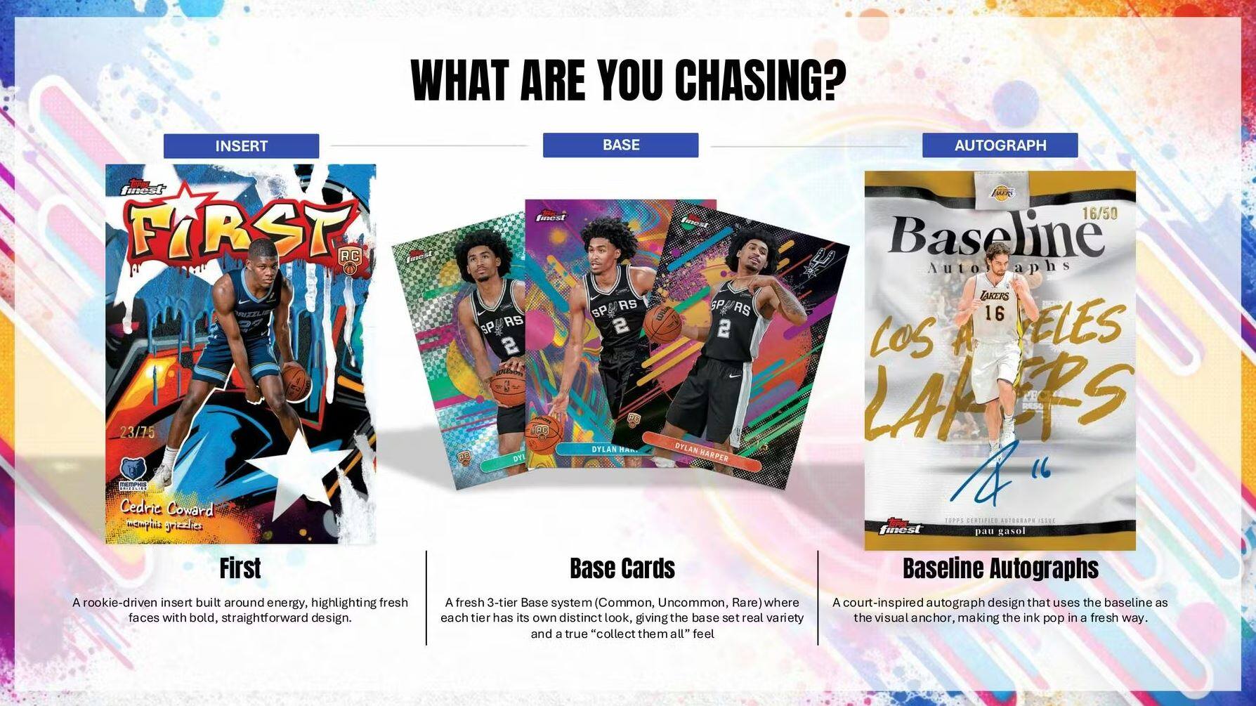 WHAT ARE YOU CHASING?

INSERT
FIRST RC 23/75 Cedric Coward mophis grizdies fmost SP/RS RS SP AS 2 SP 2 DYLAN HA DYI SPARS 2 DYLAN HARPER 16/50

BASE
A fresh 3-tier Base system (Common, Uncommon, Rare) where each tier has its own distinct look, giving the base set real variety and a true "collect them all" feel

AUTOGRAPH
Baseline Autographs A court-inspired autograph design that uses the baseline as the visual anchor, making the ink pop in a fresh way.

A rookie-driven insert built around energy, highlighting fresh faces with bold, straightforward design.

Base Cards A fresh 3-tier Base system (Common, Uncommon, Rare) where each tier has its own distinct look, giving the base set real variety and a true "collect them all" feel

Baseline Autographs A court-inspired autograph design that uses the baseline as the visual anchor, making the ink pop in a fresh way.