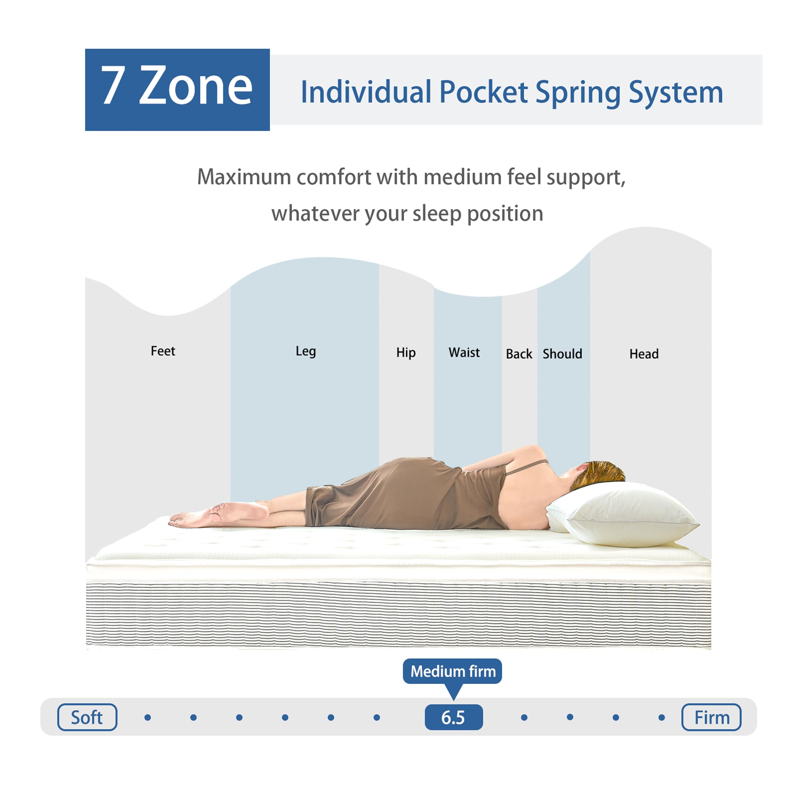 7 Zone Individual Pocket Spring System  
Maximum comfort with medium feel support, whatever your sleep position  

Feet Leg Hip Waist Back Should Head  

Soft 6.5 Firm  

Medium firm