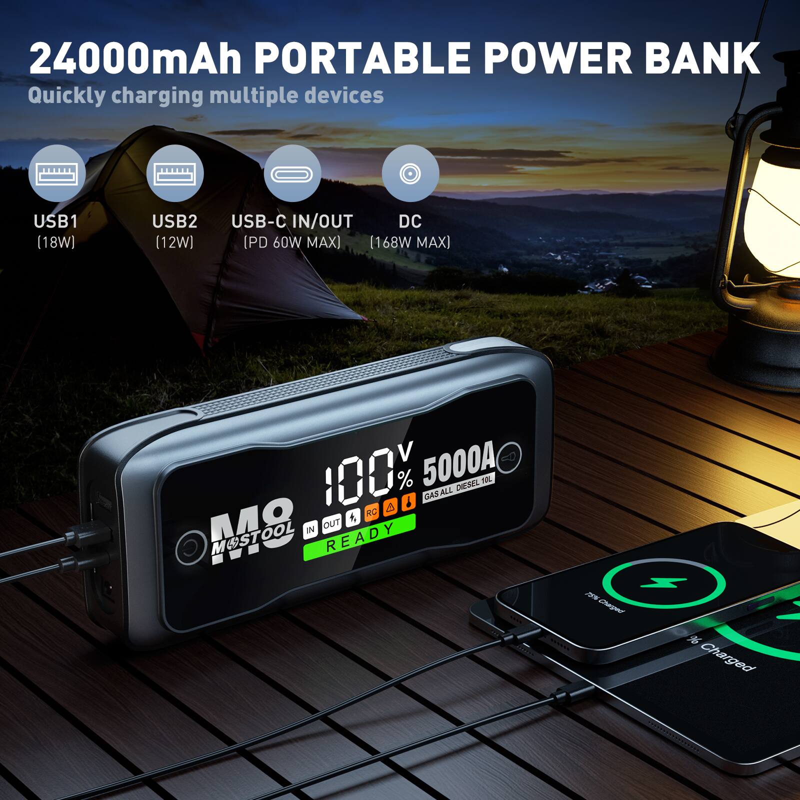 24000mAh PORTABLE POWER BANK  
Quickly charging multiple devices  
USB1 (18W)  
USB2 (12W)  
USB-C IN/OUT DC (PD 60W MAX) (168W MAX)  
V 5000A  
100%  
GAS ALL DIESEL 10L  
READY