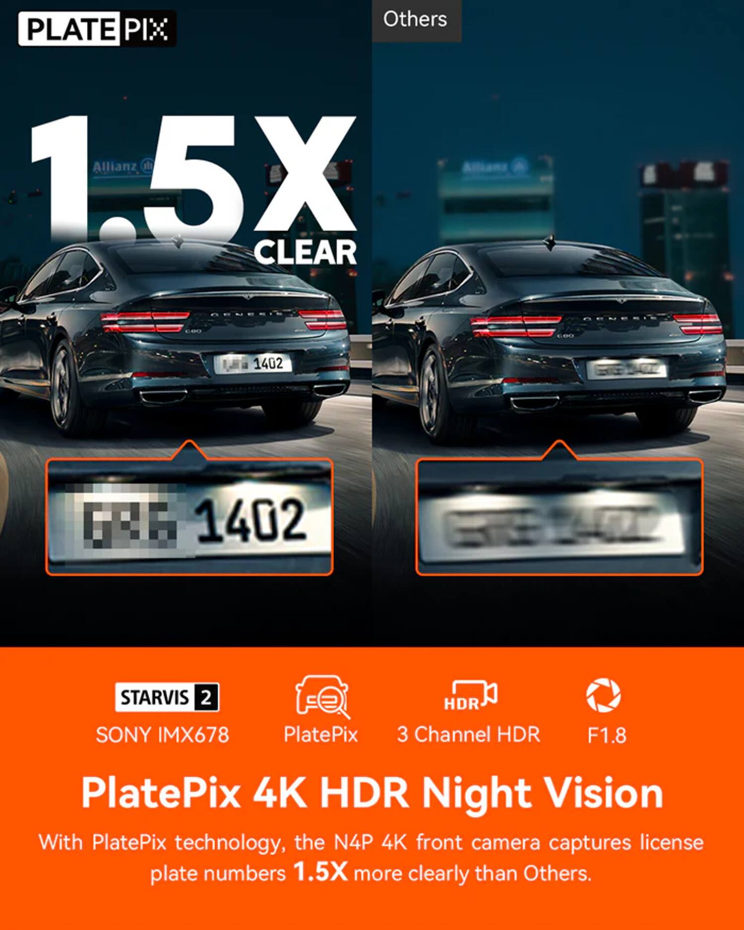 Others PLATE PI: Allianz 1.5X CLEAR GEUESIS 1402 646 1402 STARVIS 2 SONY IMX678 PlatePix HDR 3 Channel HDR F1.8 PlatePix 4K HDR Night Vision With PlatePix technology, the N4P 4K front camera captures license plate numbers 1.5X more clearly than Others.