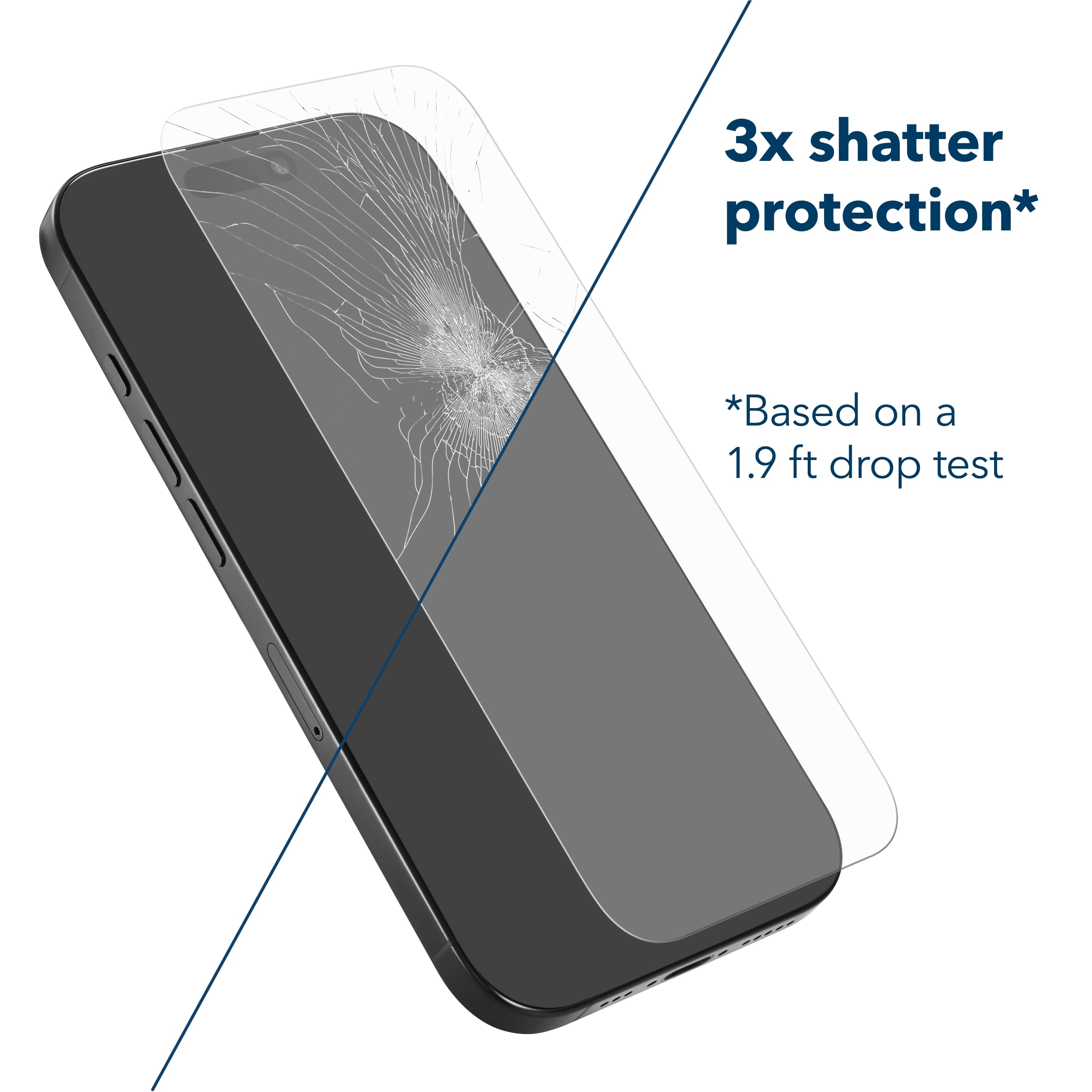 "3x shatter protection* *Based on a 1.9 ft drop test"