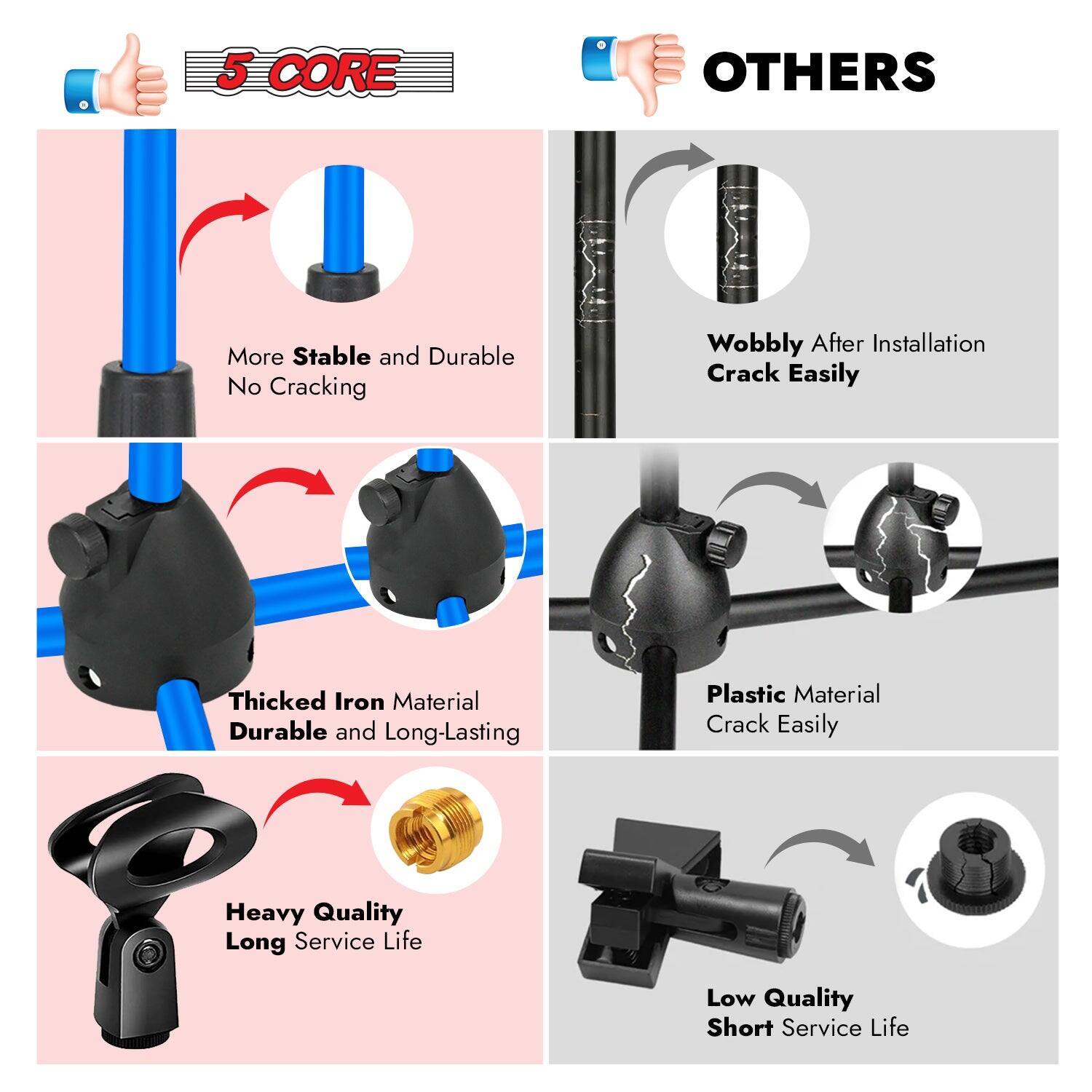 5 CORE: More Stable and Durable, No Cracking, Thicked Iron Material, Durable and Long-Lasting, Heavy Quality, Long Service Life

OTHERS: Wobbly After Installation, Crack Easily, Plastic Material, Crack Easily, Low Quality, Short Service Life