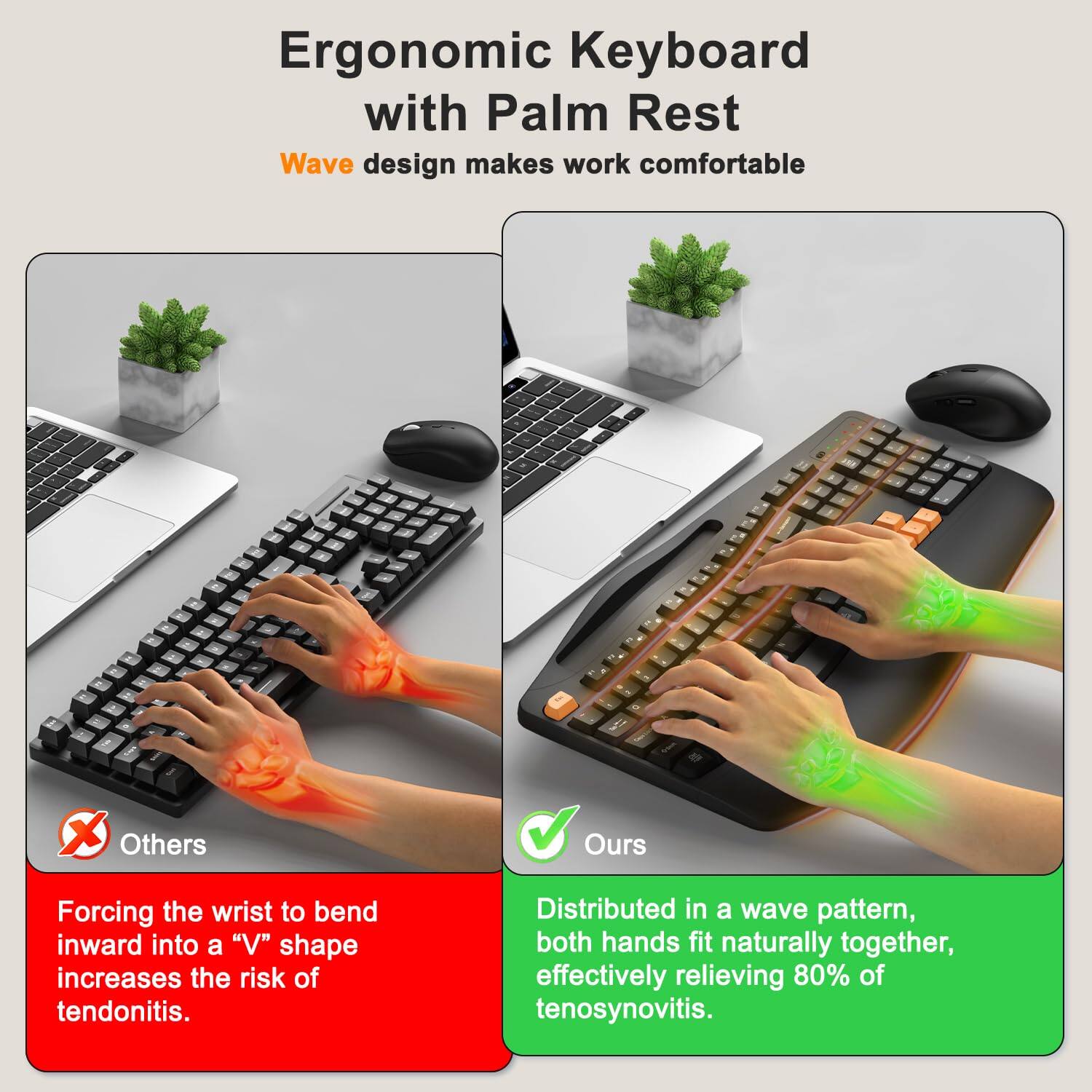 Ergonomic Keyboard with Palm Rest  
Wave design makes work comfortable

Others  
Forcing the wrist to bend inward into a "V" shape increases the risk of tendonitis.

Ours  
Distributed in a wave pattern, both hands fit naturally together, effectively relieving 80% of tenosynovitis.