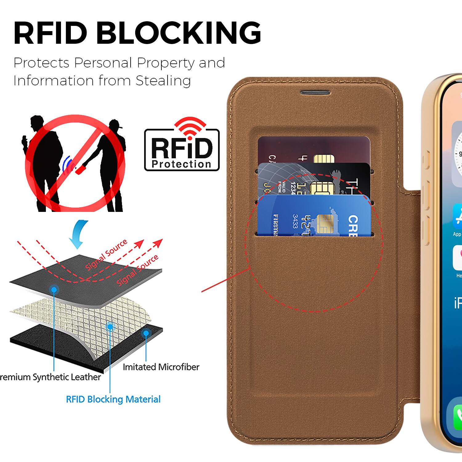 RFID BLOCKING  
Protects Personal Property and Information from Stealing  

RFID Protection  

Signal Source  
Signal Source  

Premium Synthetic Leather  
Imitated Microfiber  
RFID Blocking Material