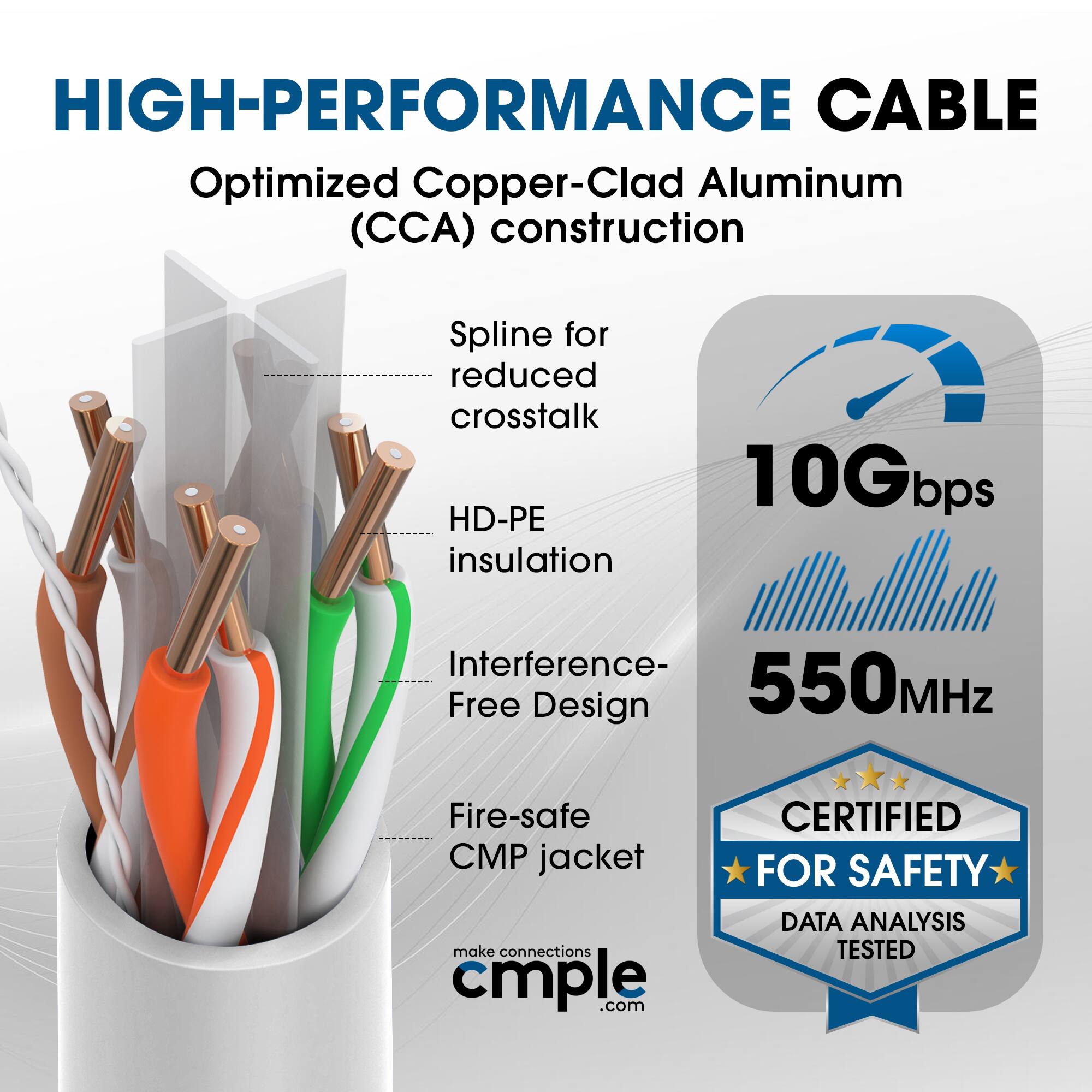 HIGH-PERFORMANCE CABLE  
Optimized Copper-Clad Aluminum (CCA) construction  
Spline for reduced crosstalk  
HD-PE insulation  
Interference-Free Design  
Fire-safe CMP jacket  

10Gbps  
550MHz  

CERTIFIED FOR SAFETY  
DATA ANALYSIS TESTED  

make connections cmple.com