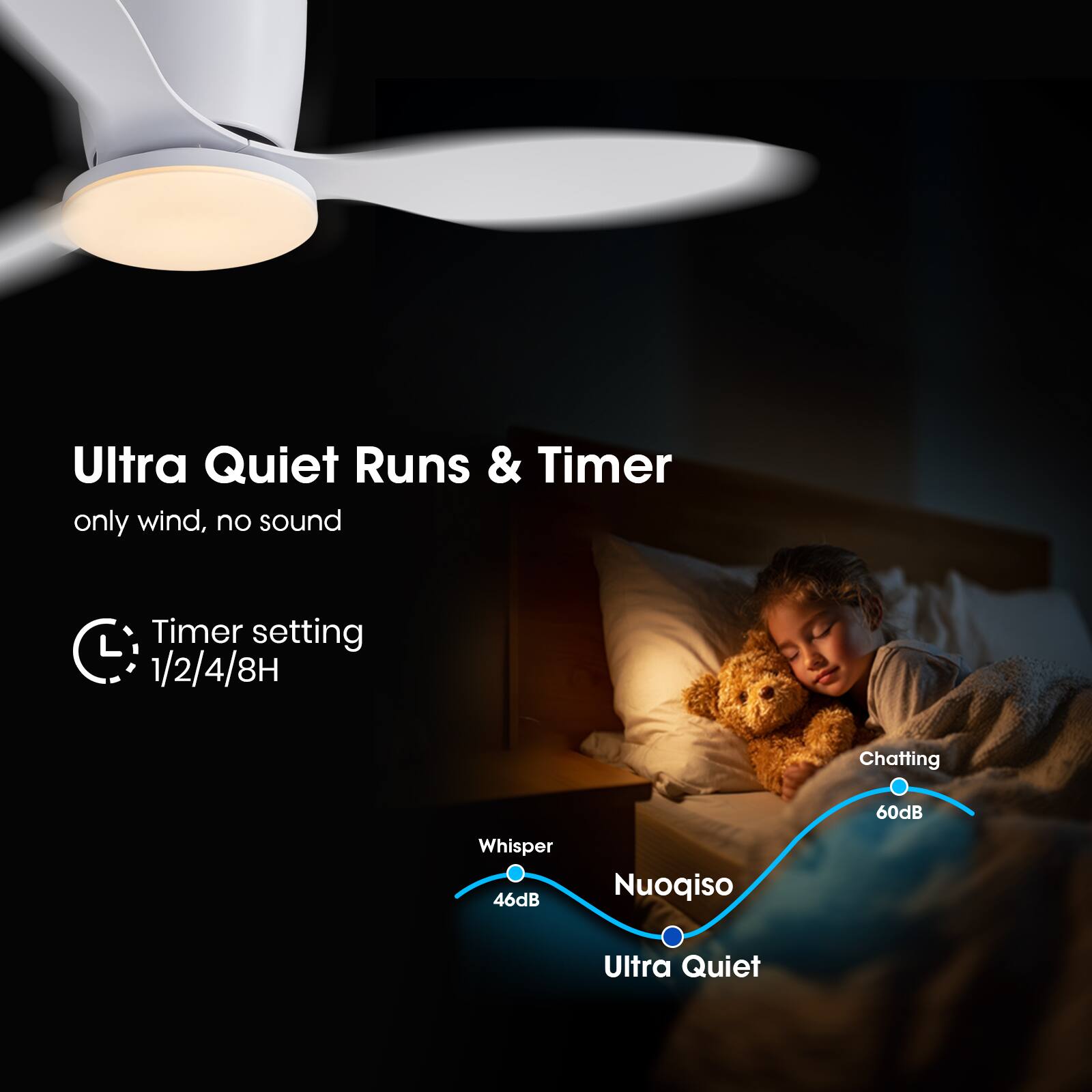 Ultra Quiet Runs & Timer  
only wind, no sound  

Timer setting: 1/2/4/8H  

Whisper: 46dB  
Chatting: 60dB  
Nuoqiso Ultra Quiet