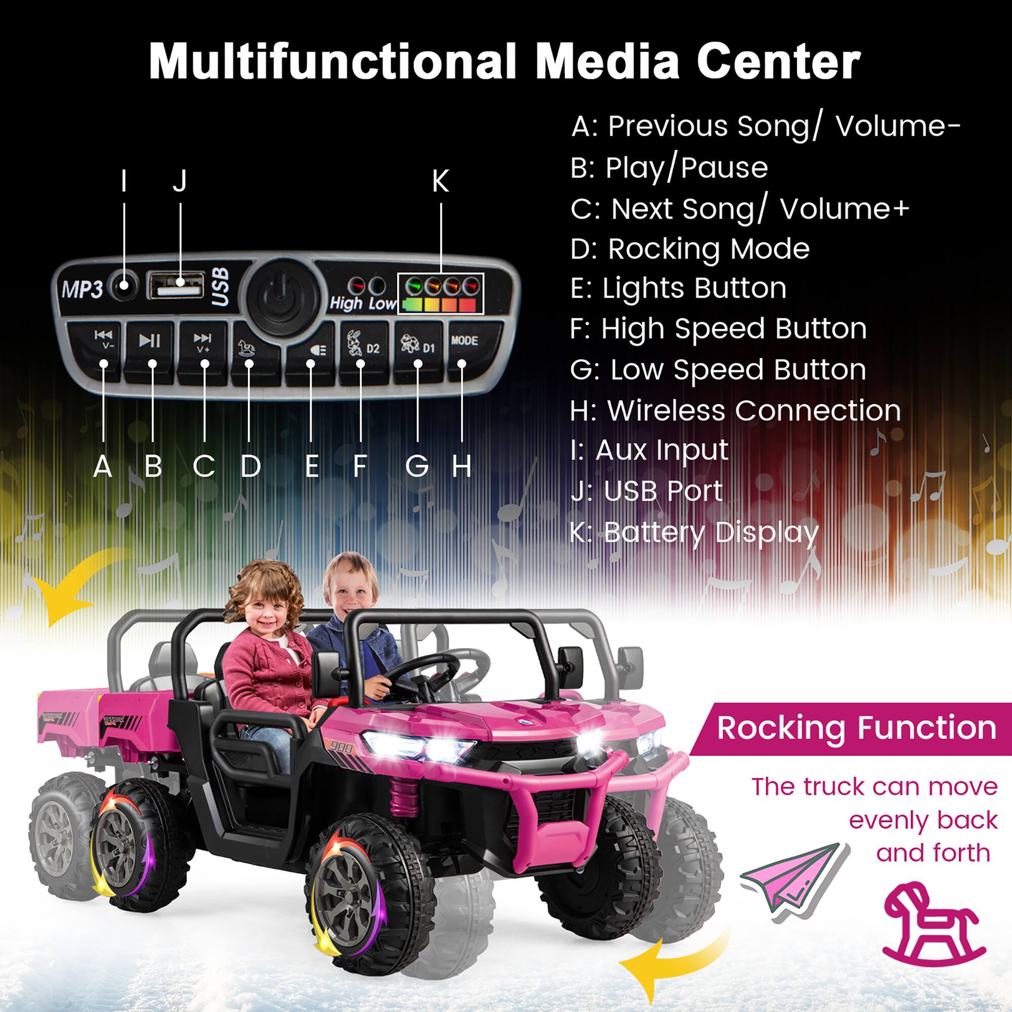 Multifunctional Media Center

A: Previous Song/ Volume-
B: Play/Pause
C: Next Song/ Volume+
D: Rocking Mode
E: Lights Button
F: High Speed Button
G: Low Speed Button
H: Wireless Connection
I: Aux Input
J: USB Port
K: Battery Display

900

Rocking Function
The truck can move evenly back and forth