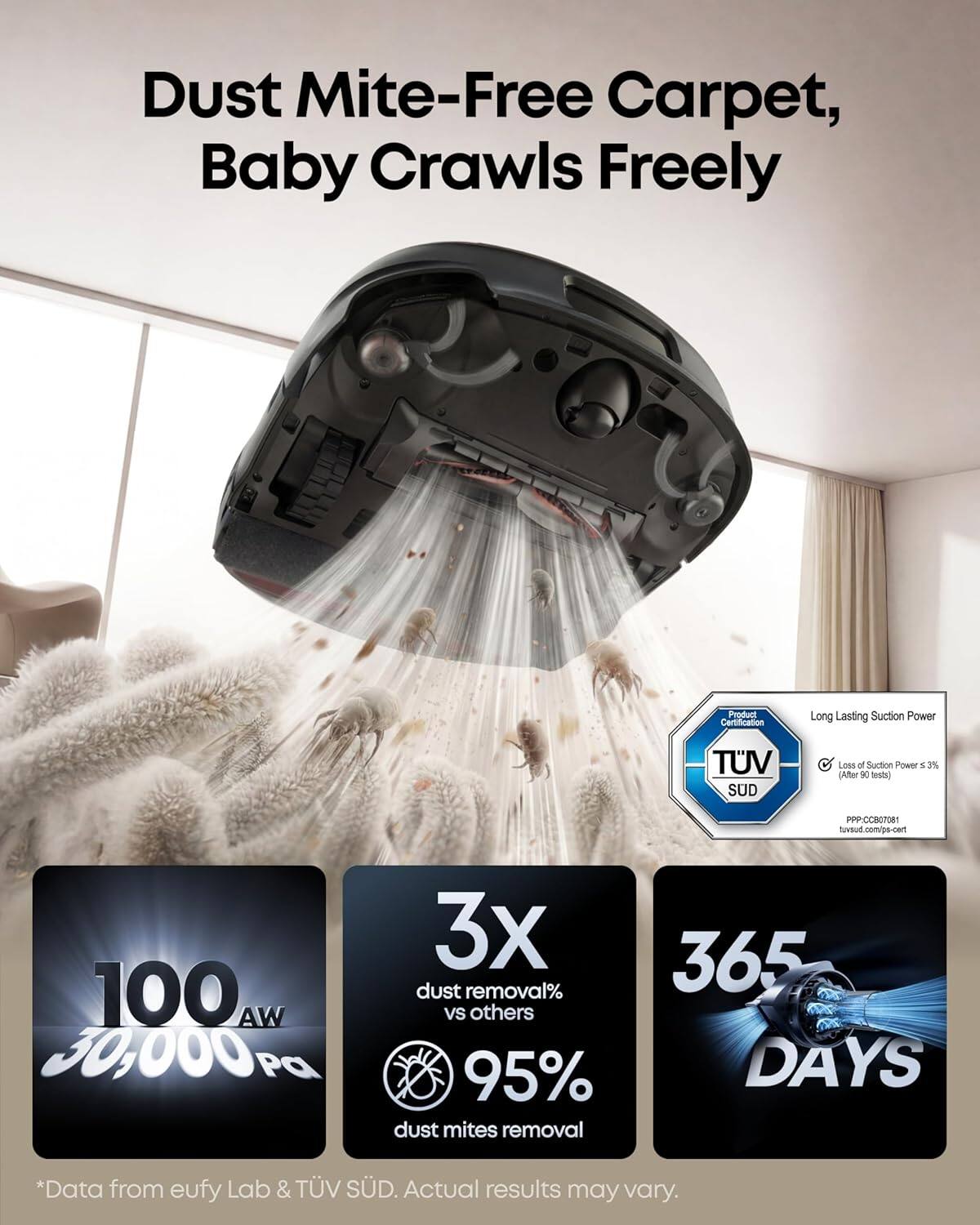 Dust Mite-Free Carpet, Baby Crawls Freely

Product Certification
TUV SUD

Long Lasting Suction Power
Loss of Suction Power < 3% (After 90 uses)

100 AW
30,000 Pa

3X dust removal% vs others
95% dust mites removal

365 DAYS

*Data from eufy Lab & TÜV SÜD. Actual results may vary.