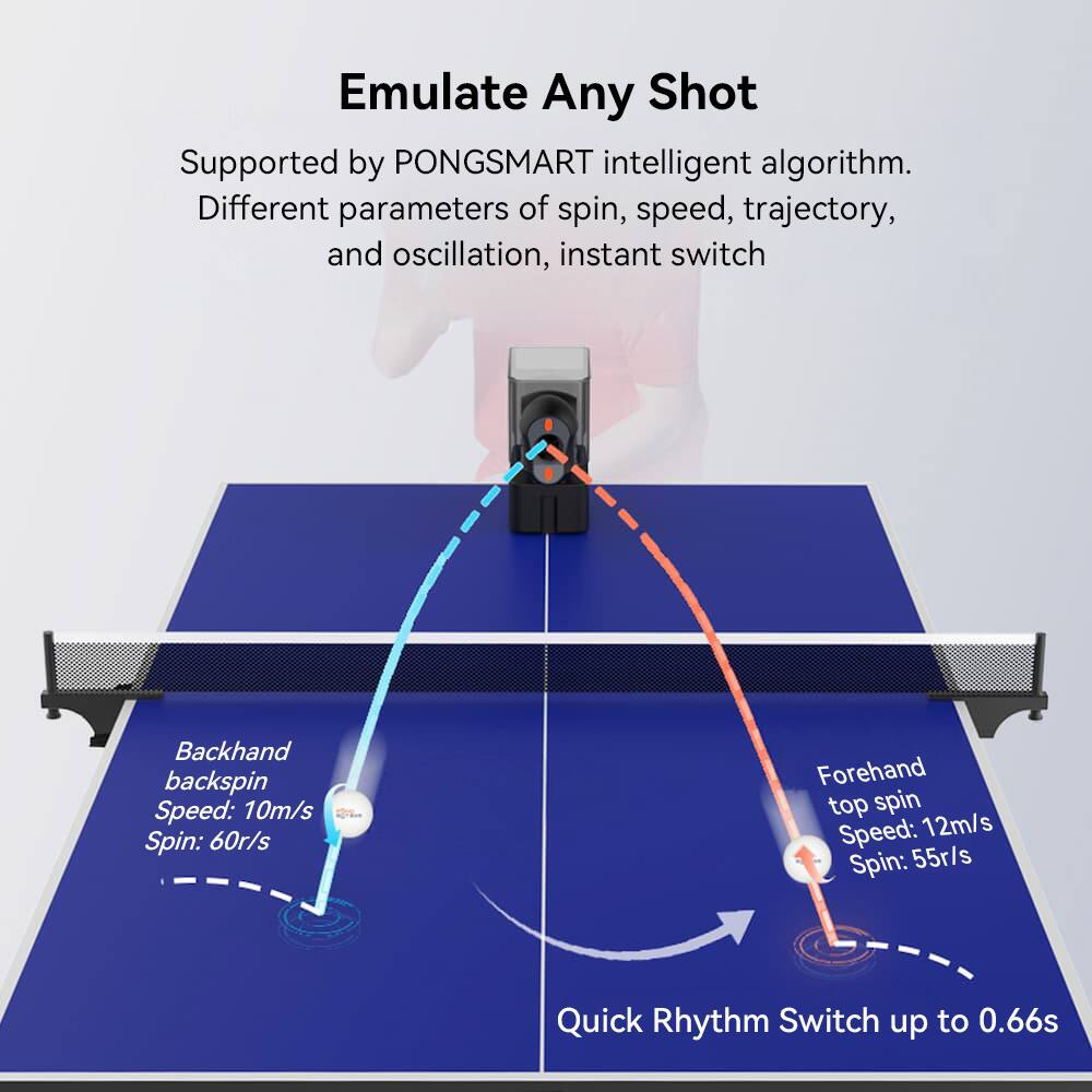 Emulate Any Shot

Supported by PONGSMART intelligent algorithm. Different parameters of spin, speed, trajectory, and oscillation, instant switch

Backhand backspin
Speed: 10m/s
Spin: 60r/s

Forehand top spin
Speed: 12m/s
Spin: 55r/s

Quick Rhythm Switch up to 0.66s