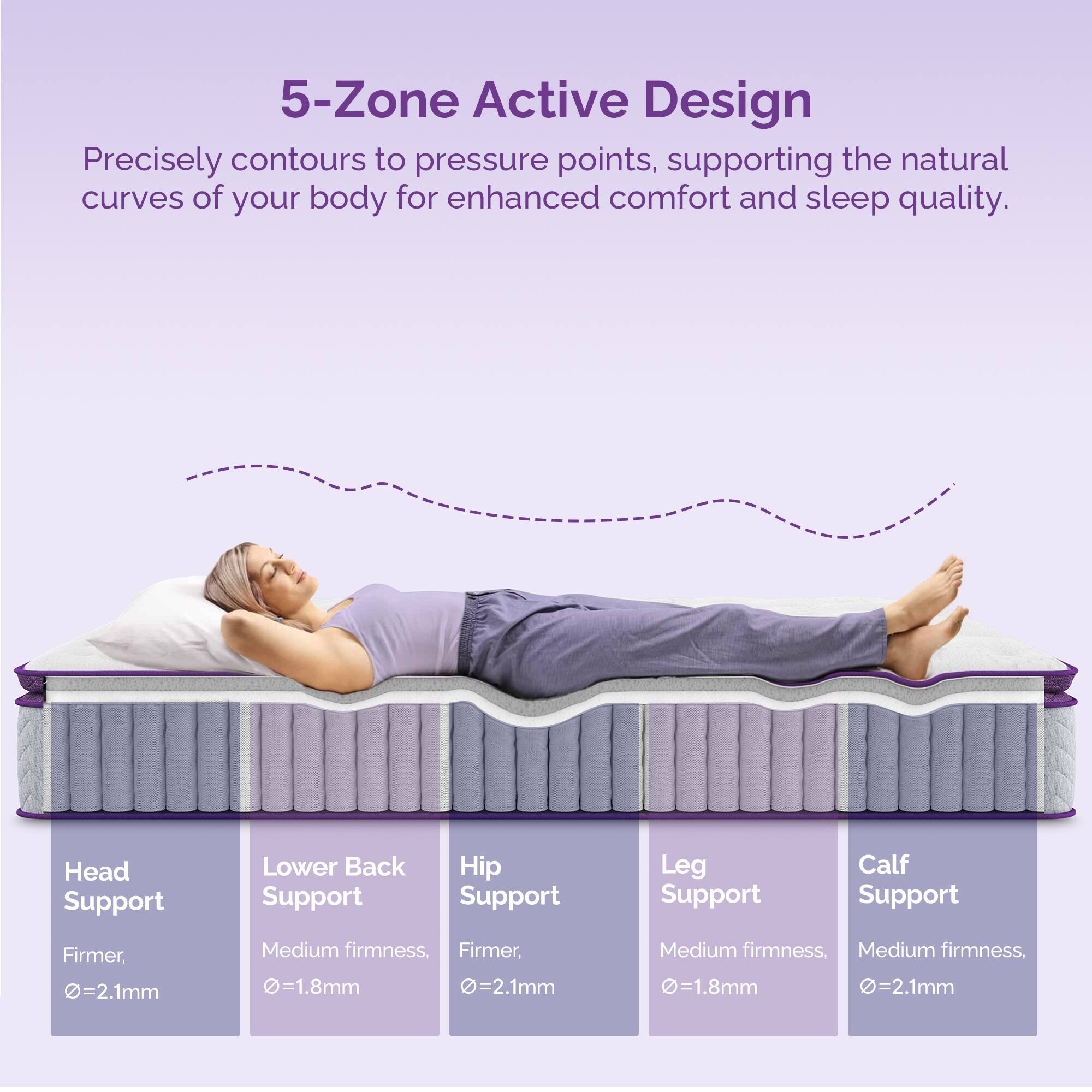 5-Zone Active Design

Precisely contours to pressure points, supporting the natural curves of your body for enhanced comfort and sleep quality.

- Head Support: Firmer, Ø=2.1mm
- Lower Back Support: Medium firmness, Ø=1.8mm
- Hip Support: Firmer, Ø=2.1mm
- Leg Support: Medium firmness, Ø=1.8mm
- Calf Support: Medium firmness, Ø=2.1mm